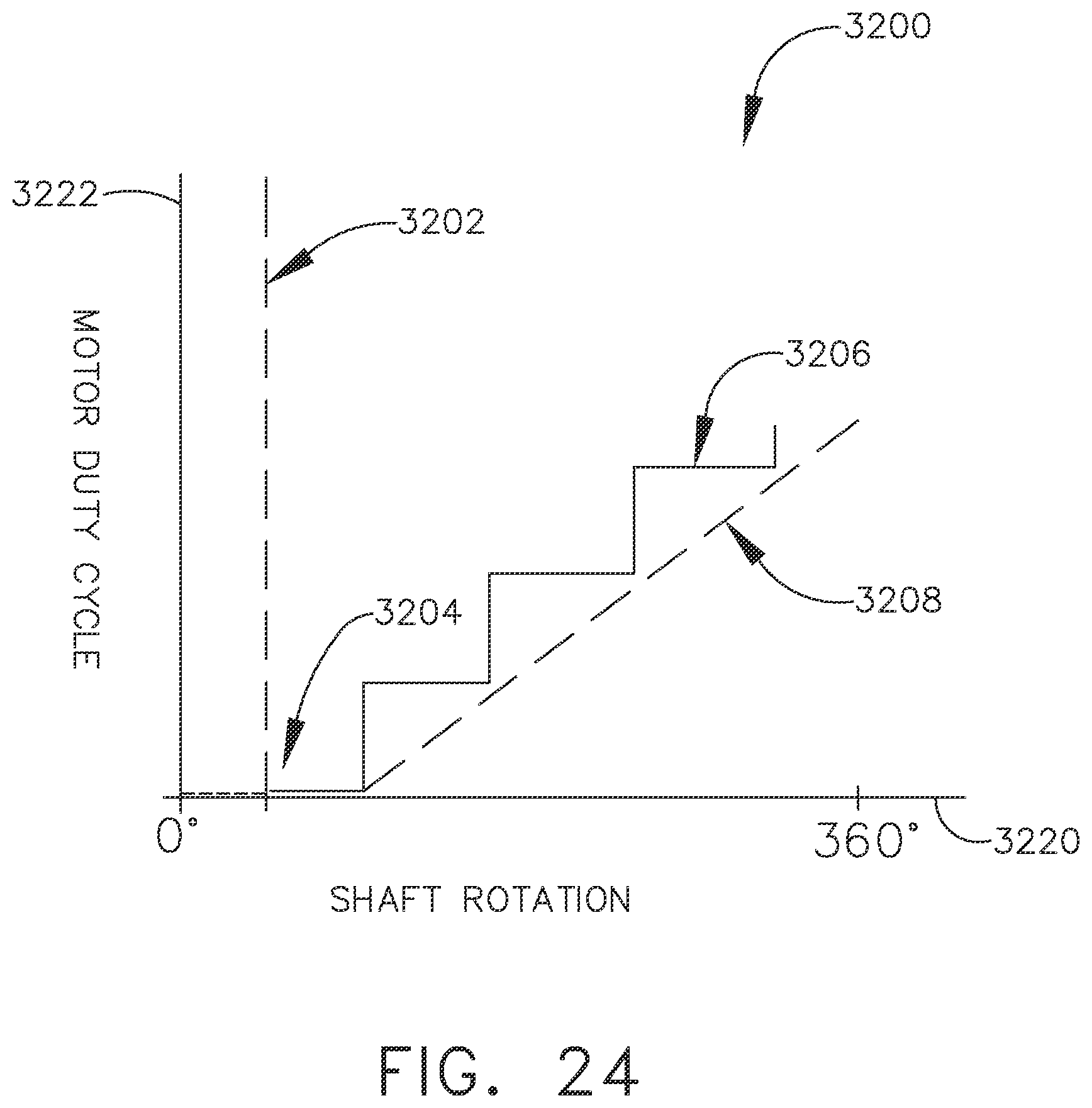Patent US12167849 Figure 20 – Techniques for adaptive control of motor velocity of a surgical stapling and cutting instrument