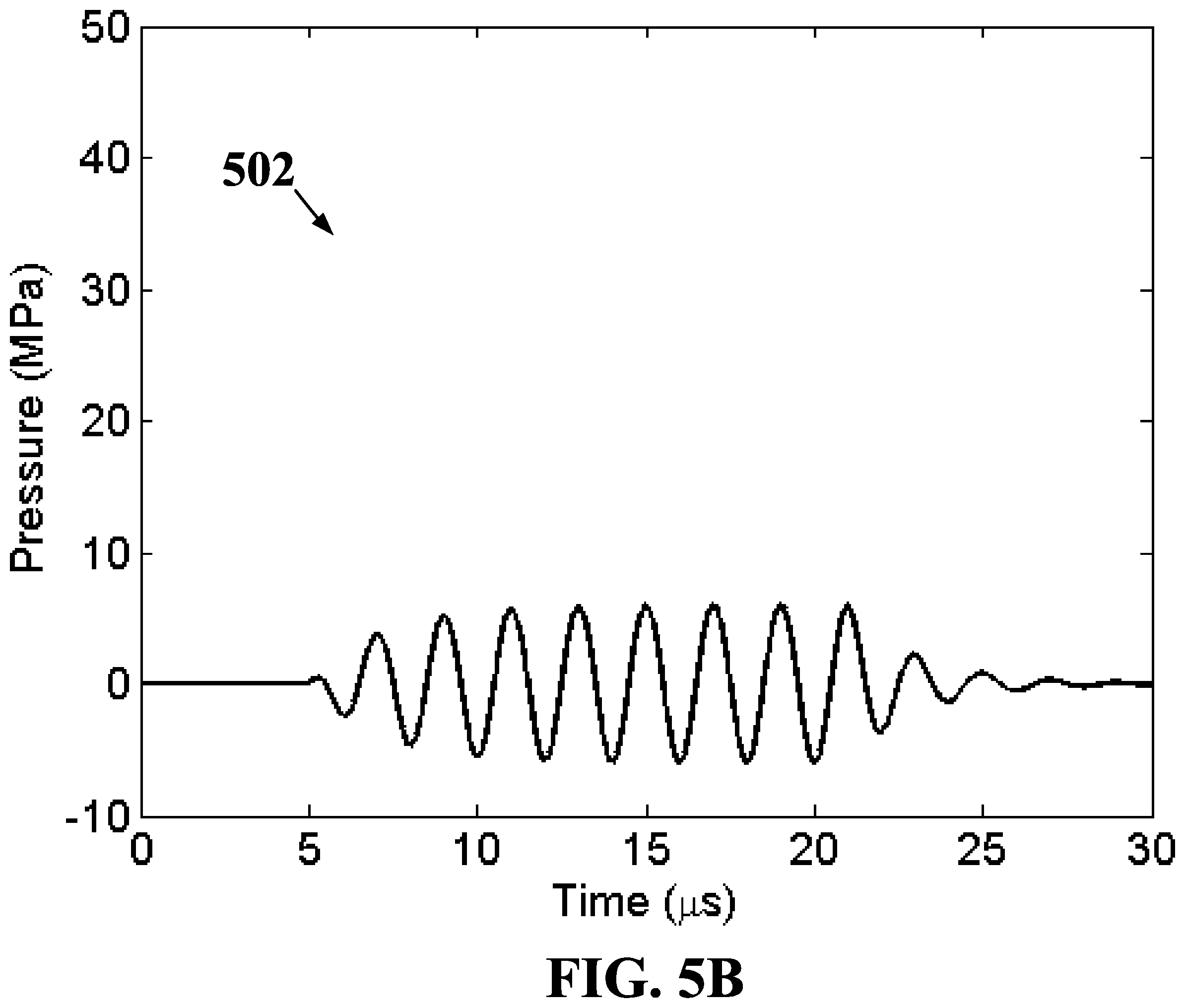 Patent US12167864 Figure 7 – Noninvasive fragmentation of urinary tract stones with focused ultrasound