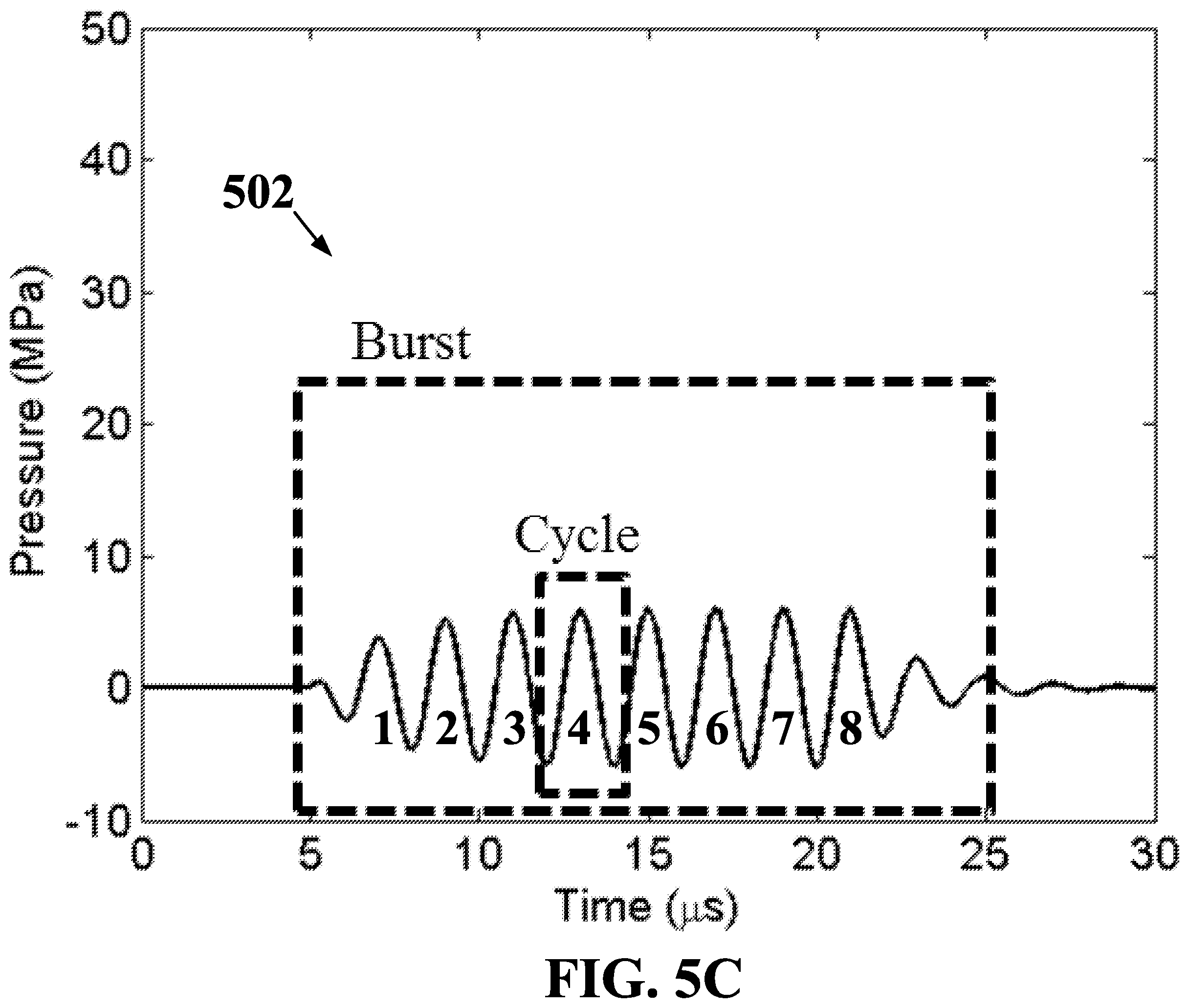 Patent US12167864 Figure 8 – Noninvasive fragmentation of urinary tract stones with focused ultrasound