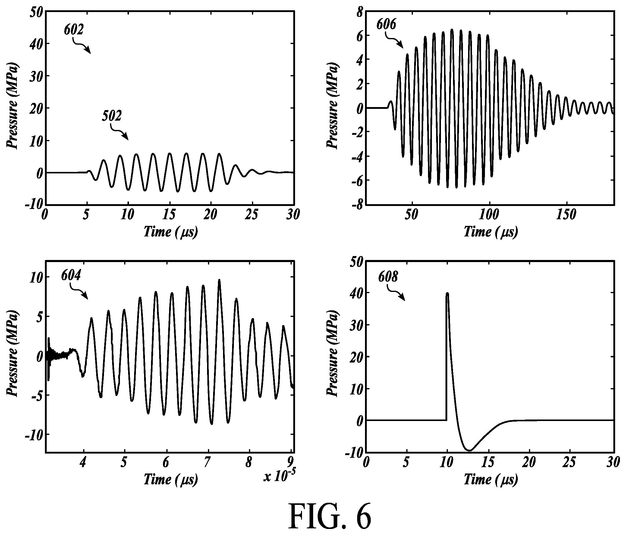 Patent US12167864 Figure 9 – Noninvasive fragmentation of urinary tract stones with focused ultrasound