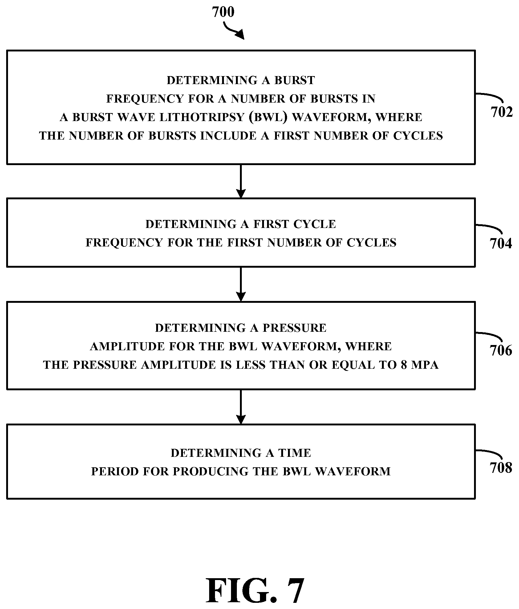 Patent US12167864 Figure 10 – Noninvasive fragmentation of urinary tract stones with focused ultrasound
