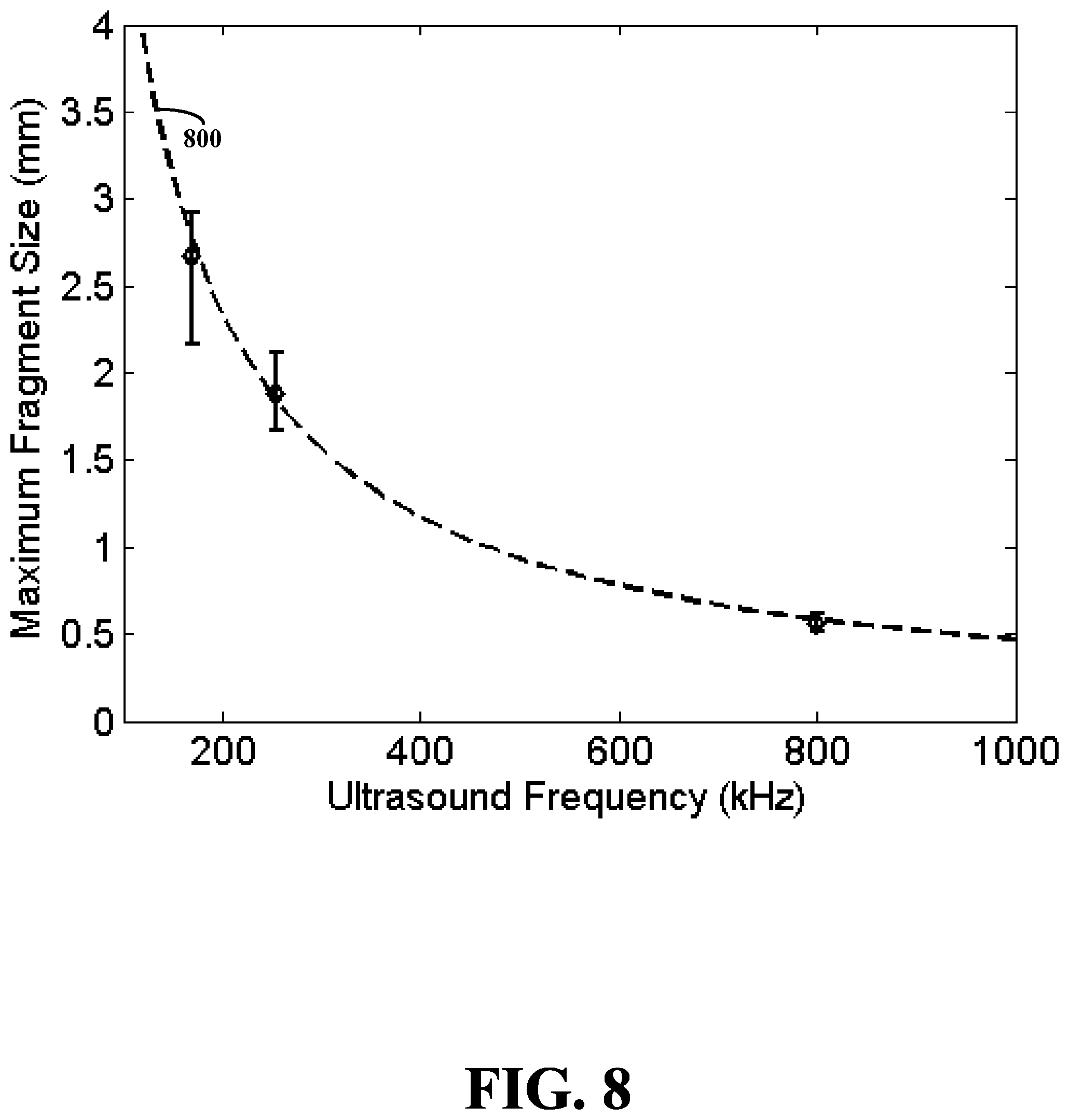 Patent US12167864 Figure 11 – Noninvasive fragmentation of urinary tract stones with focused ultrasound