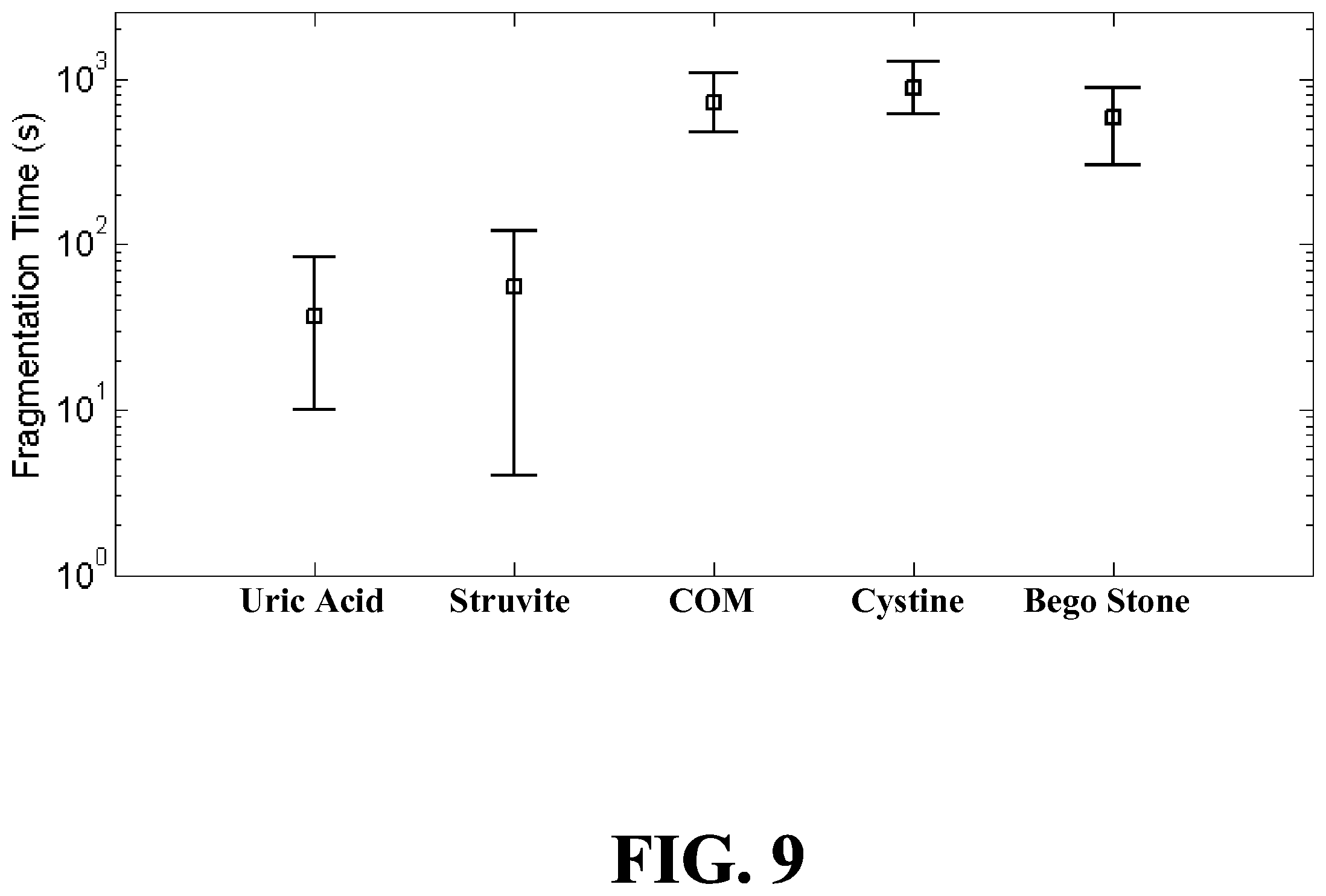 Patent US12167864 Figure 12 – Noninvasive fragmentation of urinary tract stones with focused ultrasound