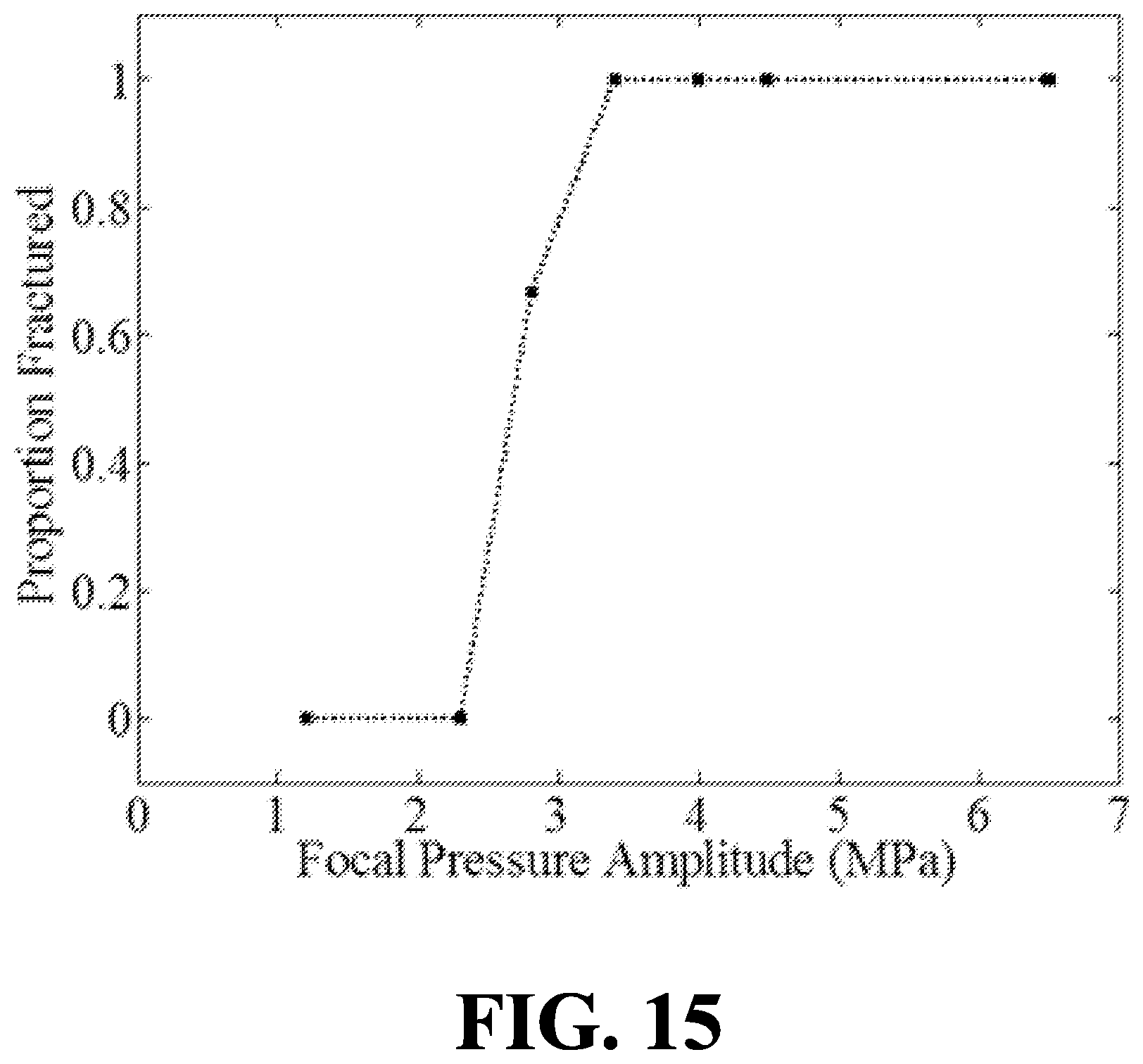 Patent US12167864 Figure 18 – Noninvasive fragmentation of urinary tract stones with focused ultrasound