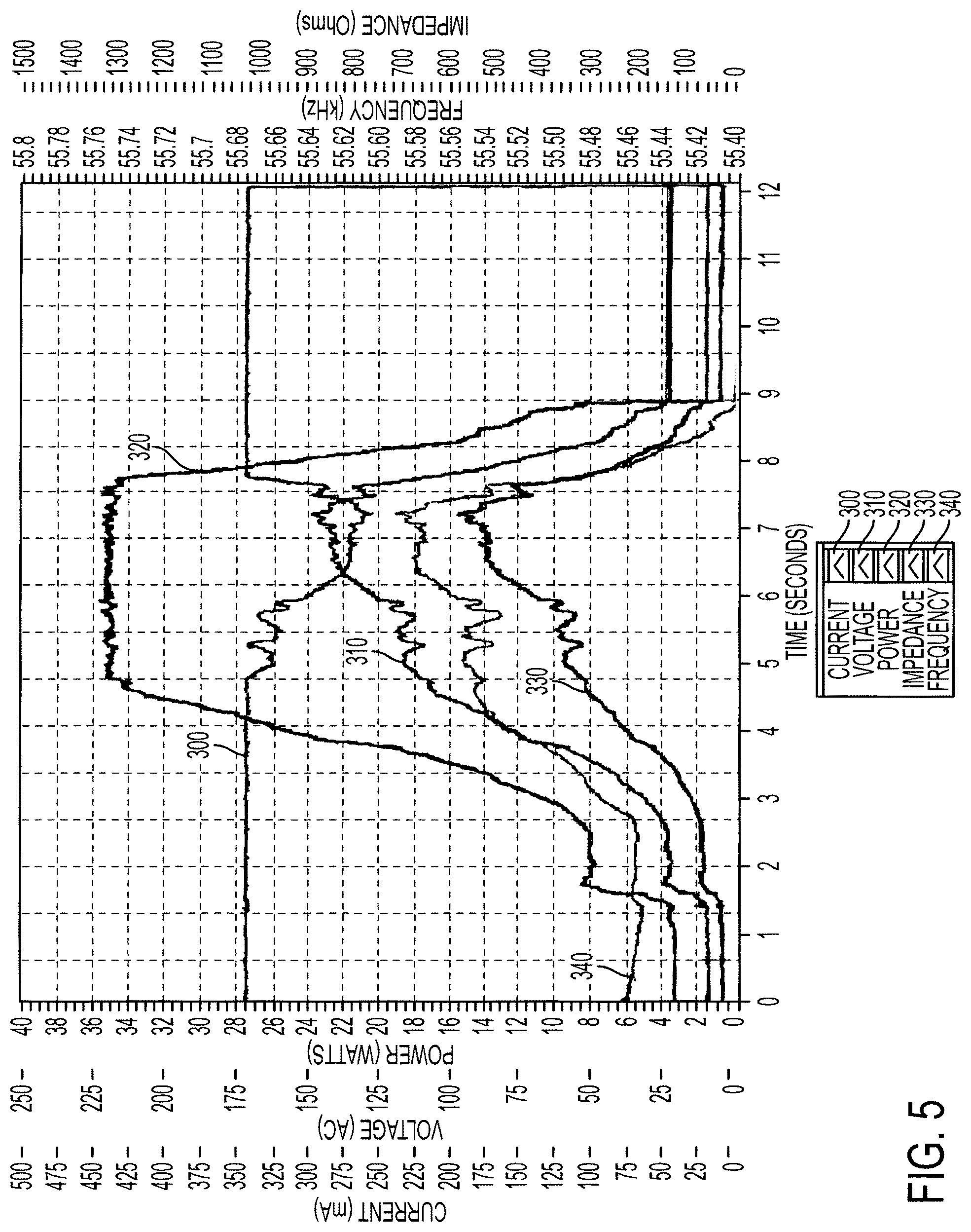 Patent US12167866 Figure 5 – Switch arrangements for ultrasonic surgical instruments