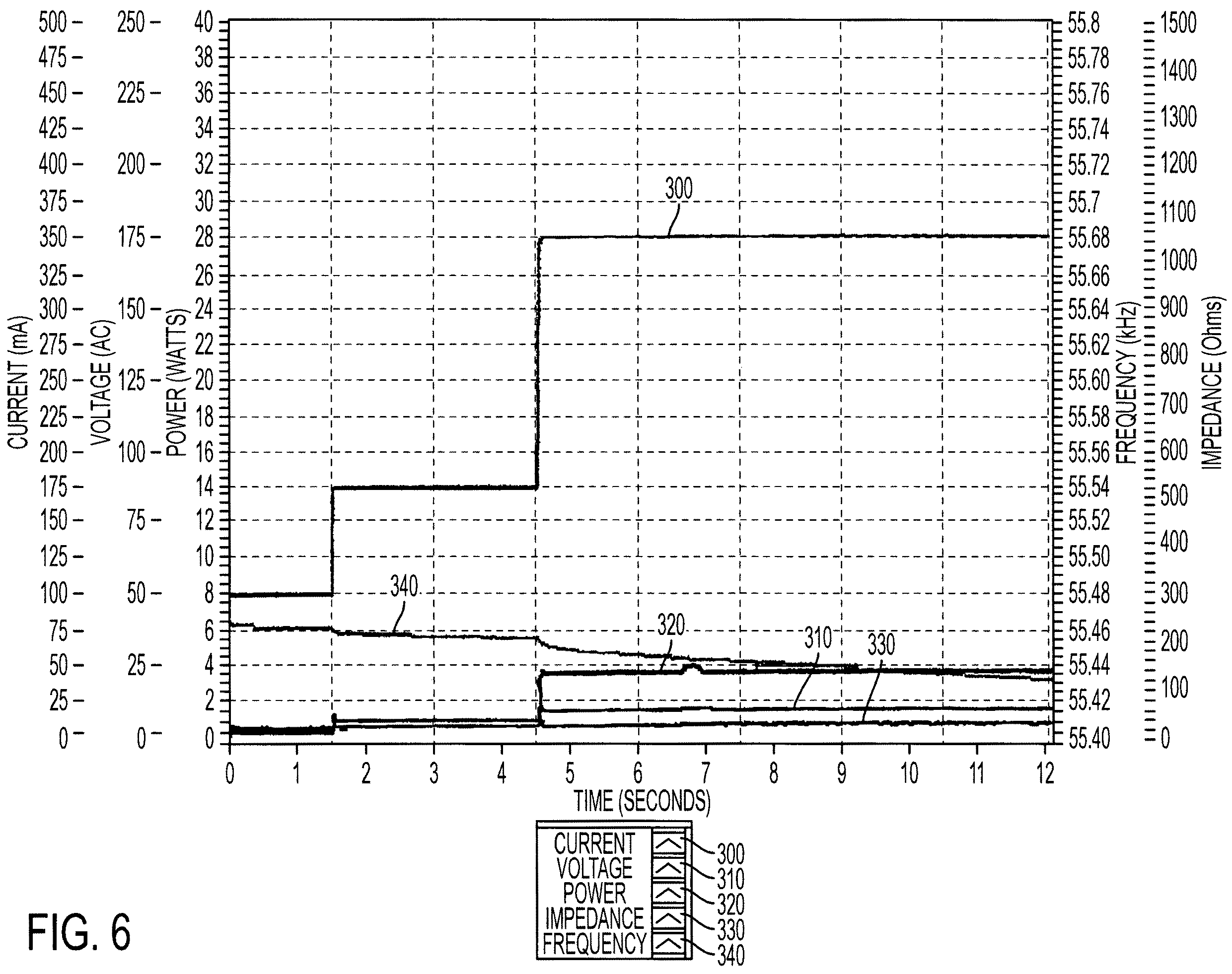 Patent US12167866 Figure 6 – Switch arrangements for ultrasonic surgical instruments