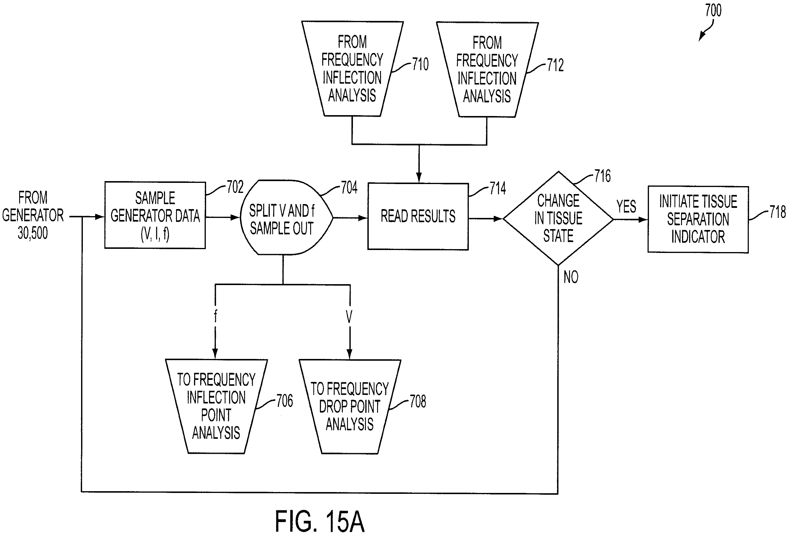 Patent US12167866 Figure 15 – Switch arrangements for ultrasonic surgical instruments