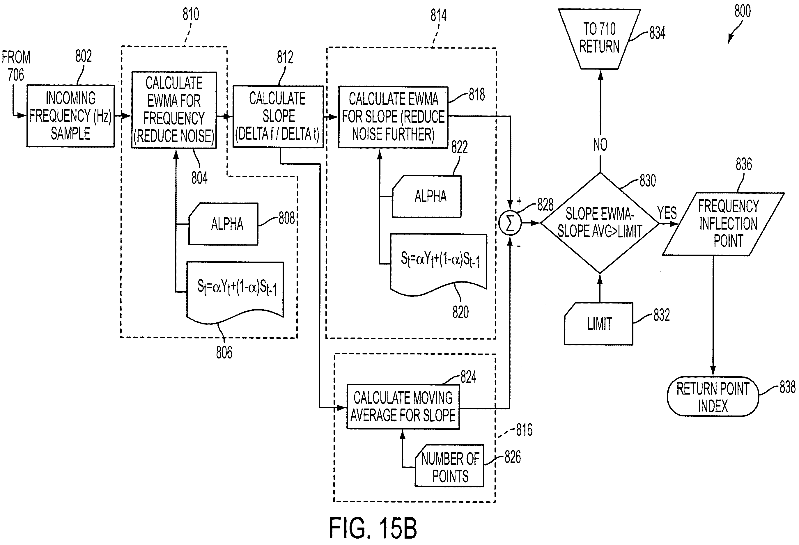 Patent US12167866 Figure 16 – Switch arrangements for ultrasonic surgical instruments