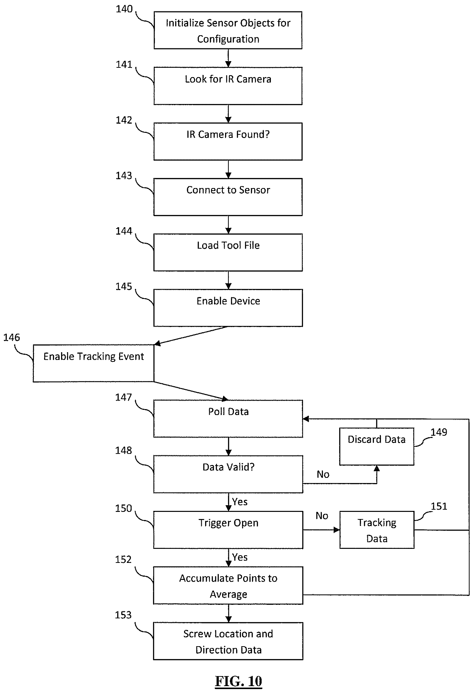 Patent US12167870 Figure 7 – Systems and methods for planning, performing, and assessing spinal correction during surgery