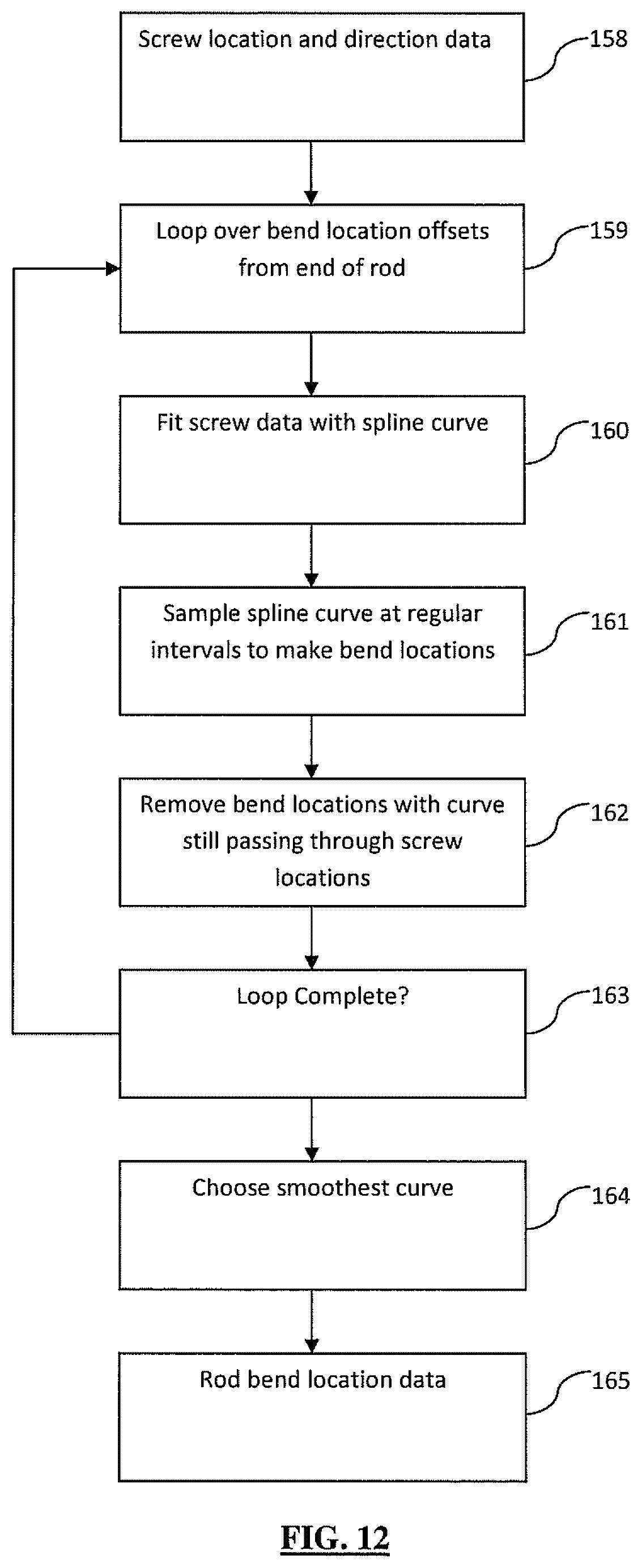 Patent US12167870 Figure 9 – Systems and methods for planning, performing, and assessing spinal correction during surgery