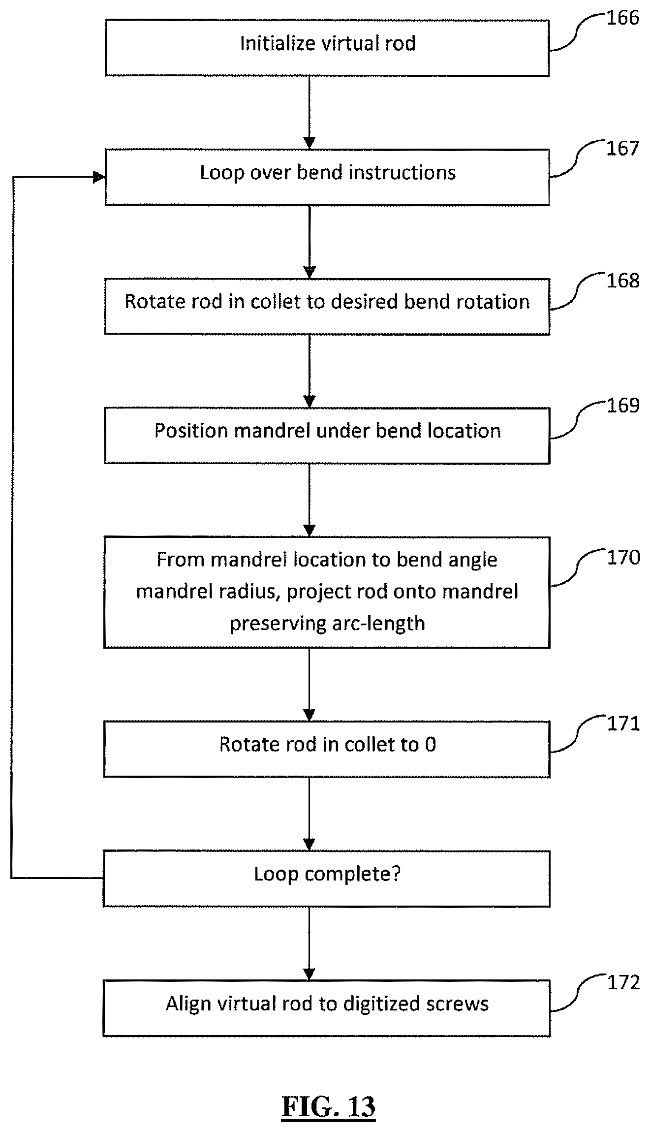 Patent US12167870 Figure 10 – Systems and methods for planning, performing, and assessing spinal correction during surgery