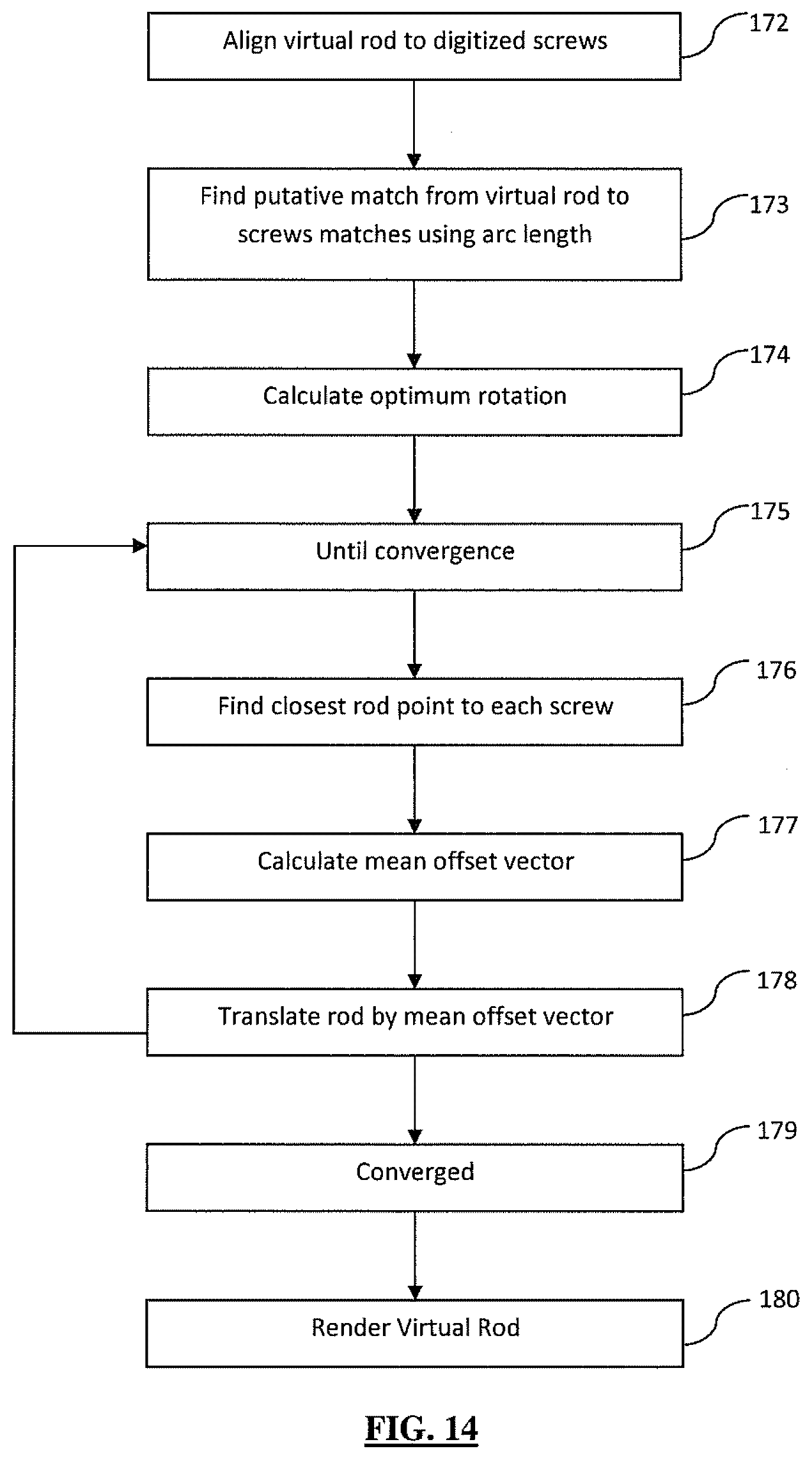 Patent US12167870 Figure 11 – Systems and methods for planning, performing, and assessing spinal correction during surgery
