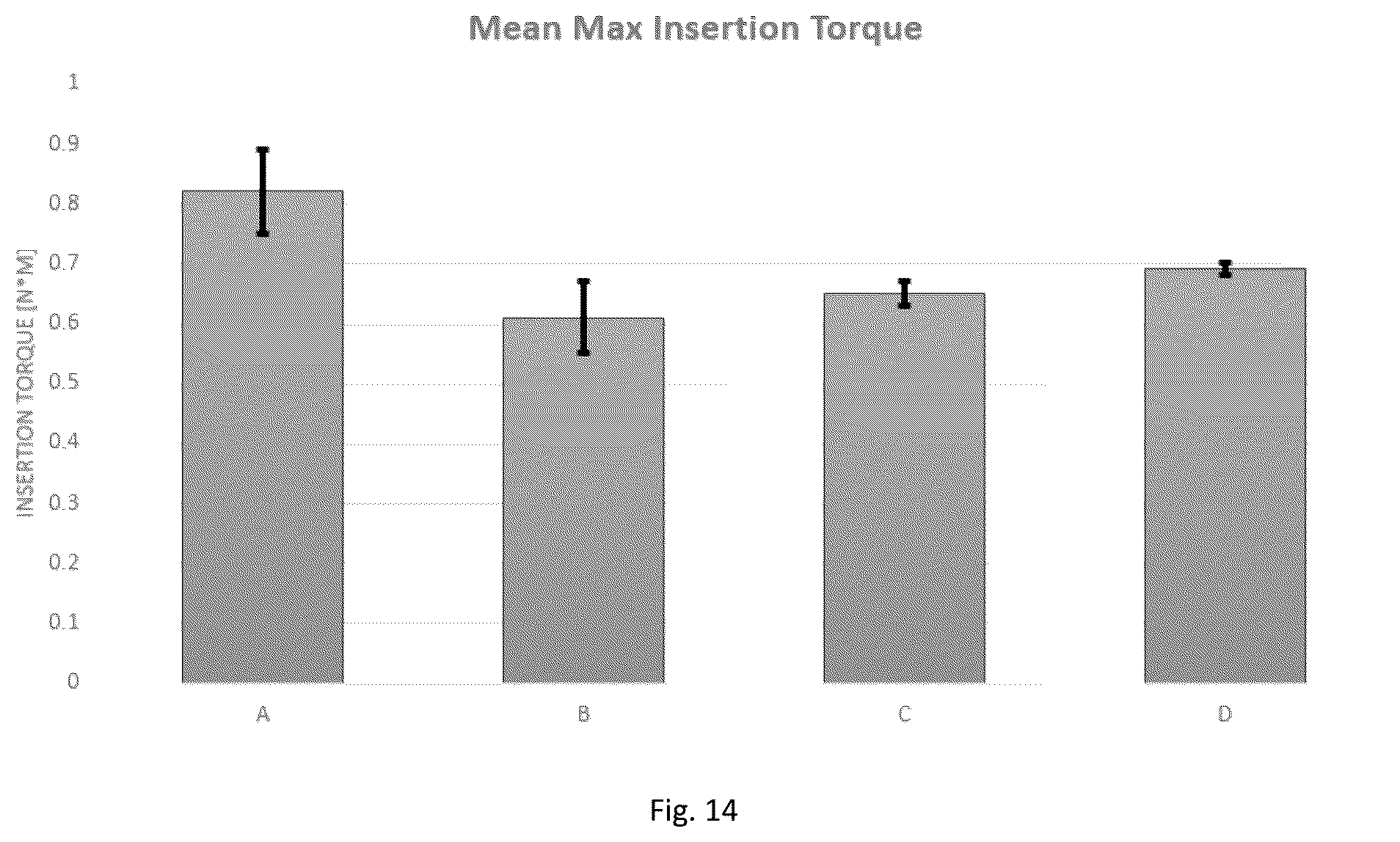 Patent US12167871 Figure 20 – Spinal fastener with serrated thread