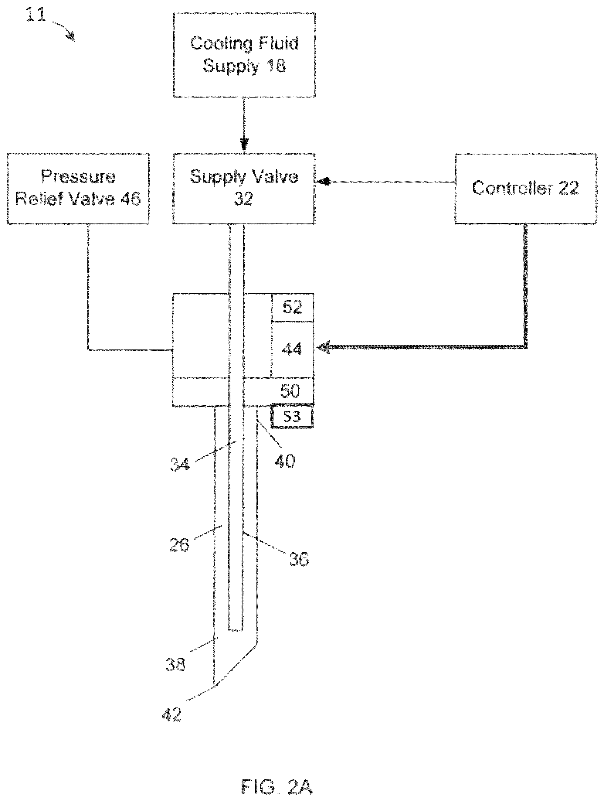 Patent US12167881 Figure 2 – Integrated cold therapy and electrical stimulation systems for locating and treating nerves and associated methods