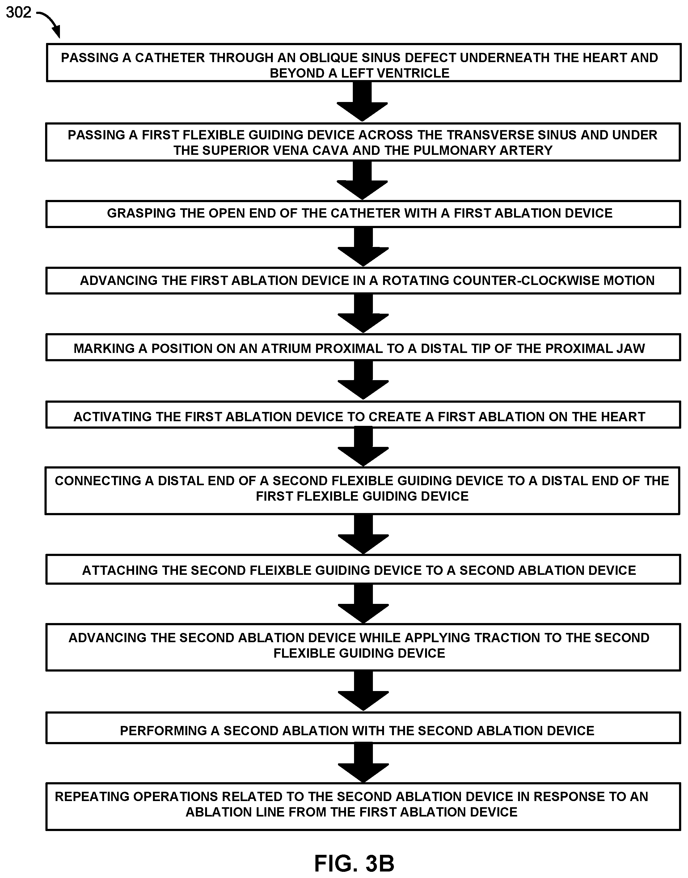 Patent US12167882 Figure 15 – Utilization of synergy EMR and EML to create a COXMAZE3 box lesion with radio frequency