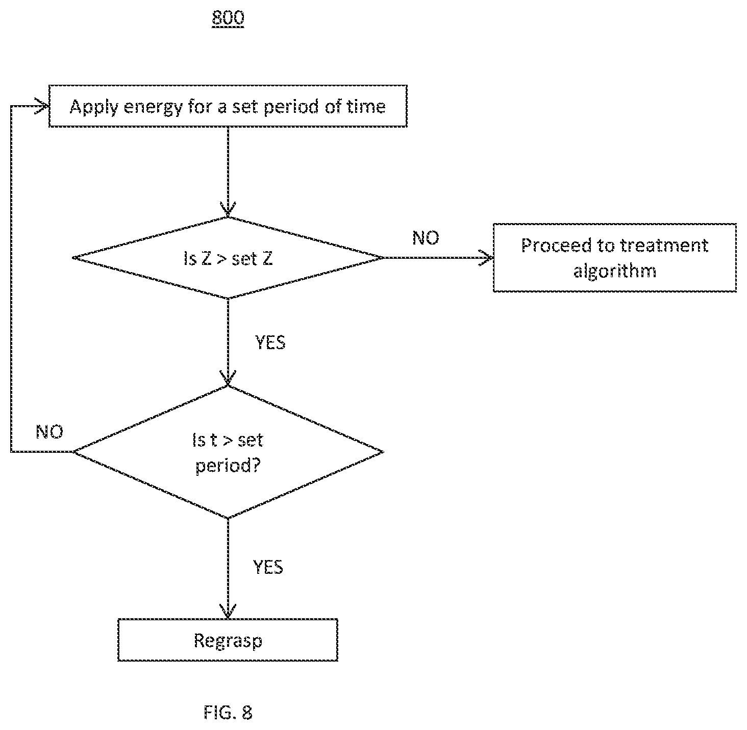 Patent US12167884 Figure 9 – Electrosurgical system for use with non-stick coated electrodes