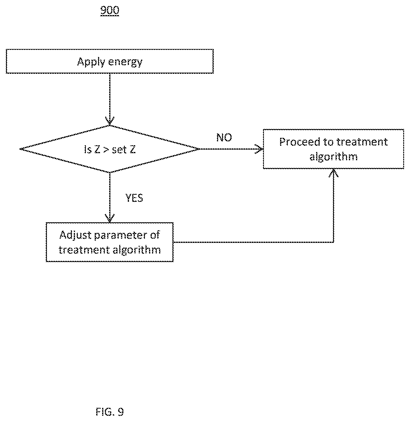 Patent US12167884 Figure 10 – Electrosurgical system for use with non-stick coated electrodes