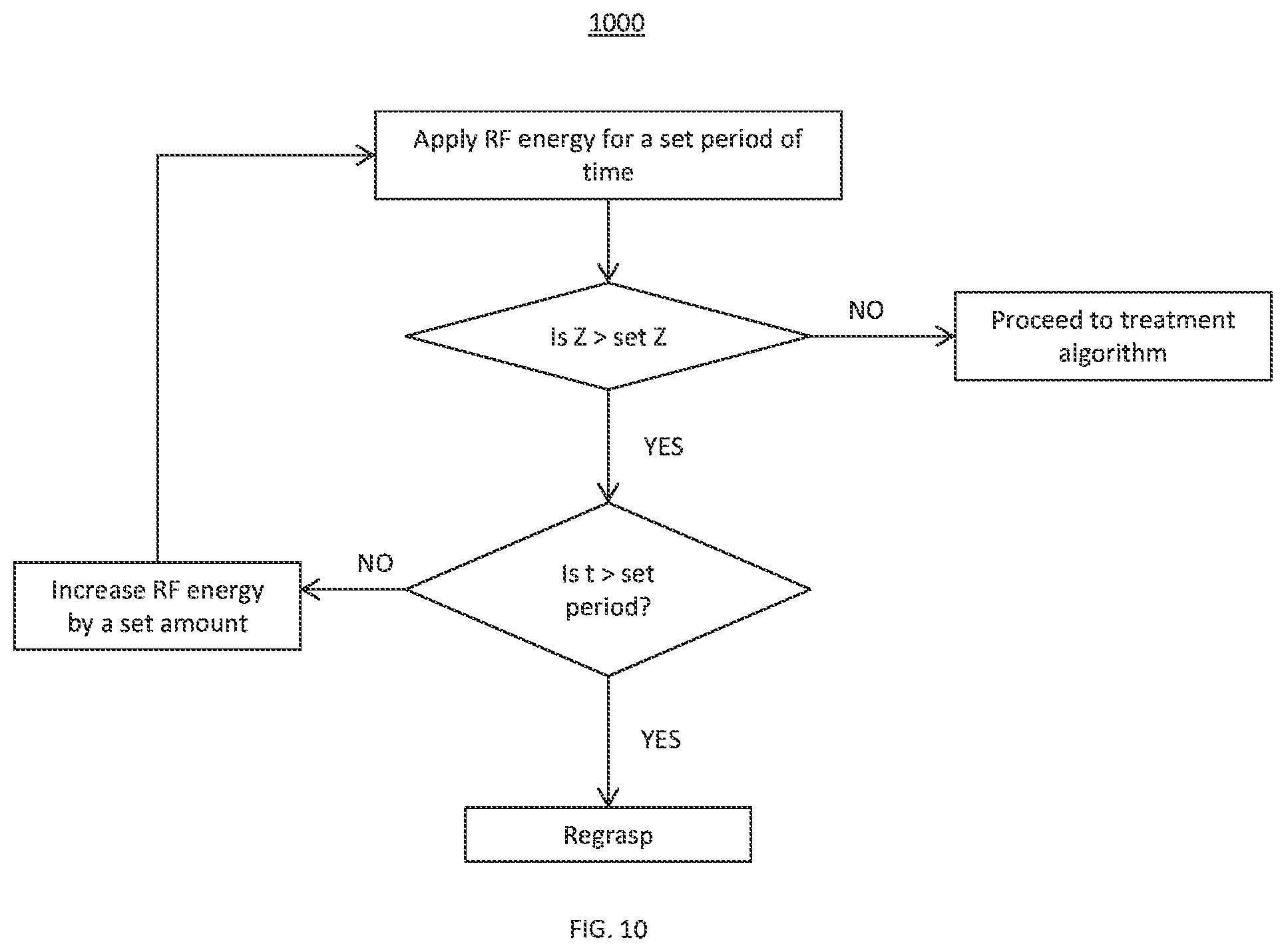 Patent US12167884 Figure 11 – Electrosurgical system for use with non-stick coated electrodes