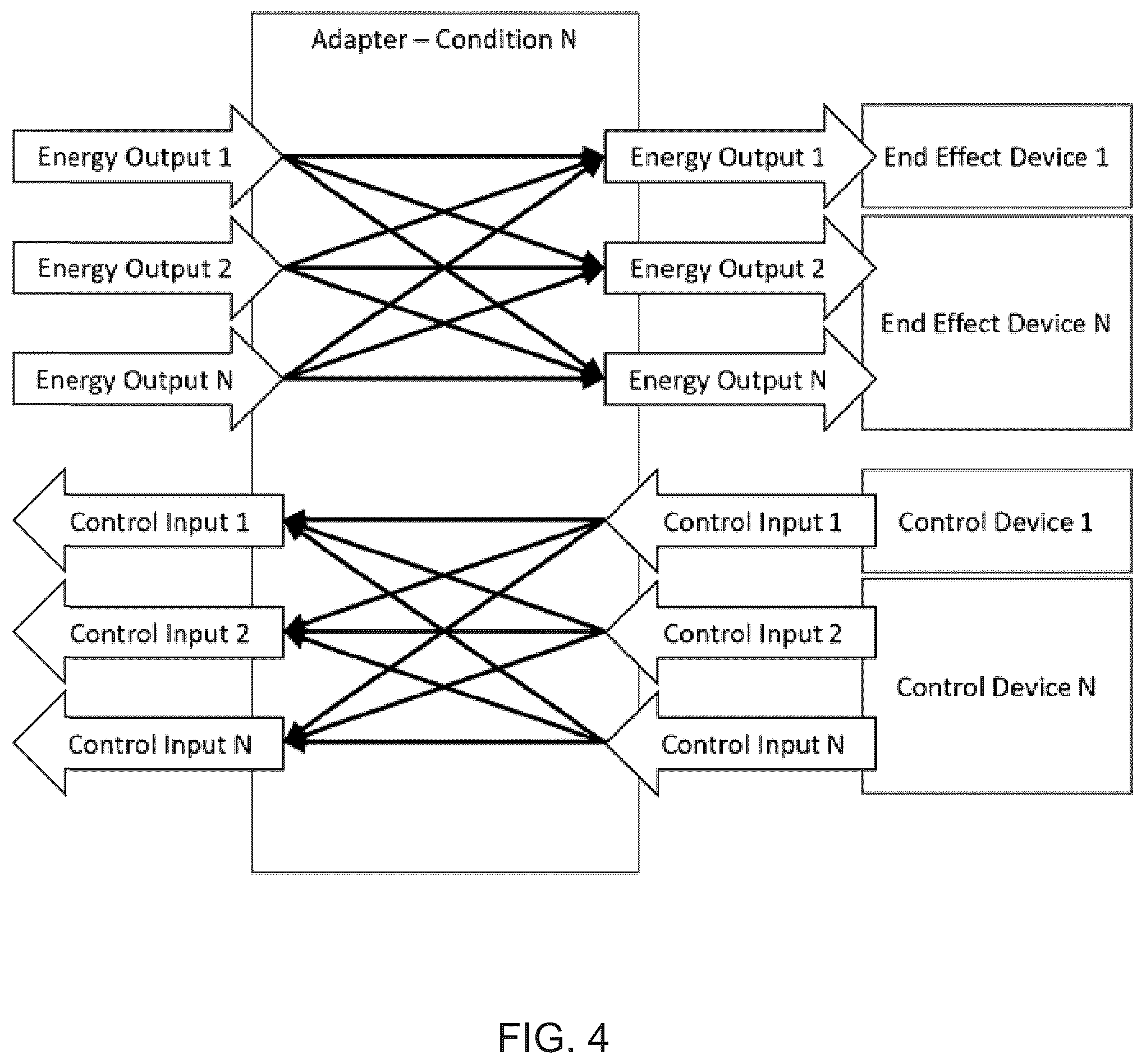Patent US12167885 Figure 4 – Electrosurgical energy adapter, electrosurgical energy control, and surgical multi-tool