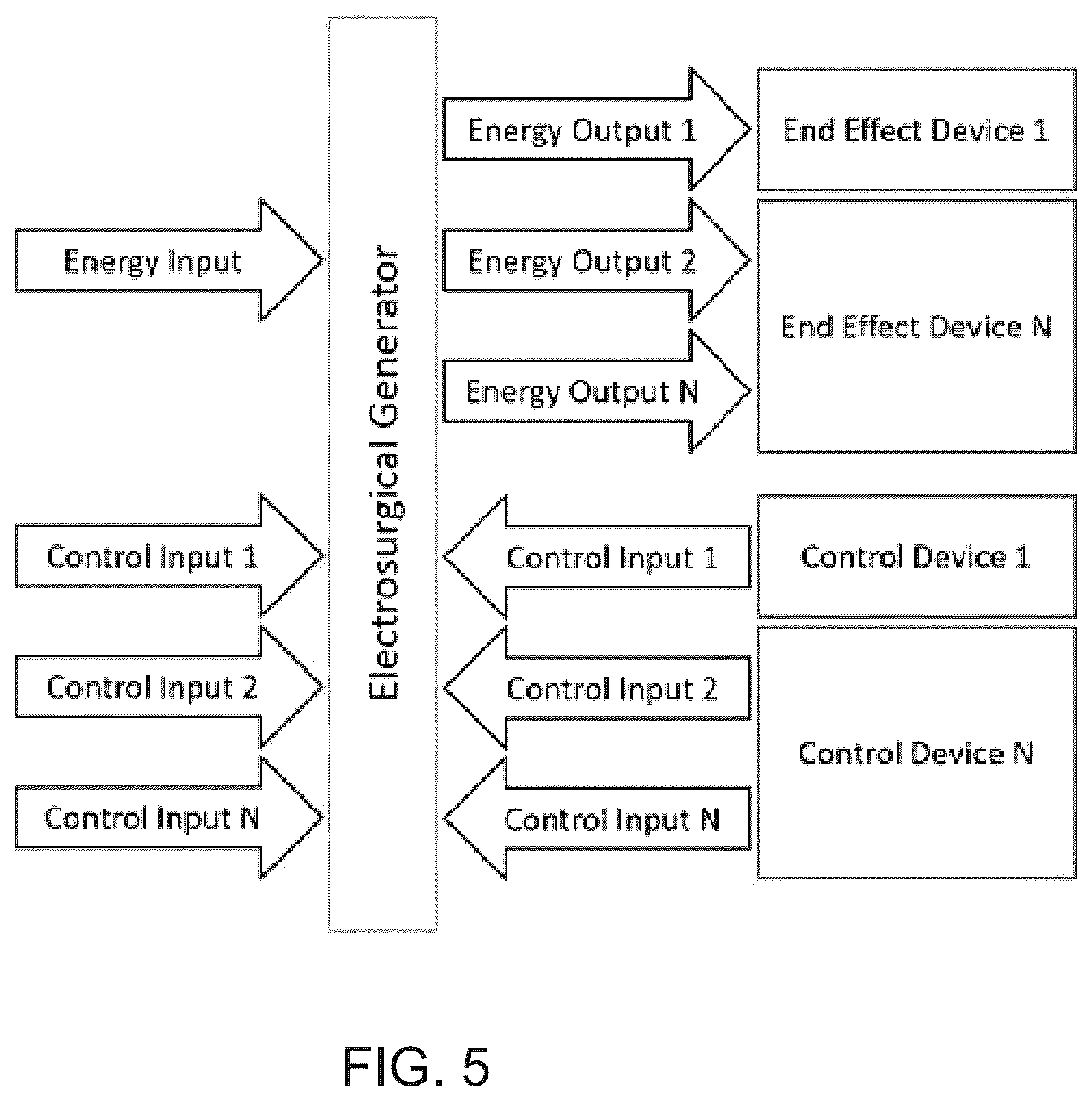 Patent US12167885 Figure 5 – Electrosurgical energy adapter, electrosurgical energy control, and surgical multi-tool