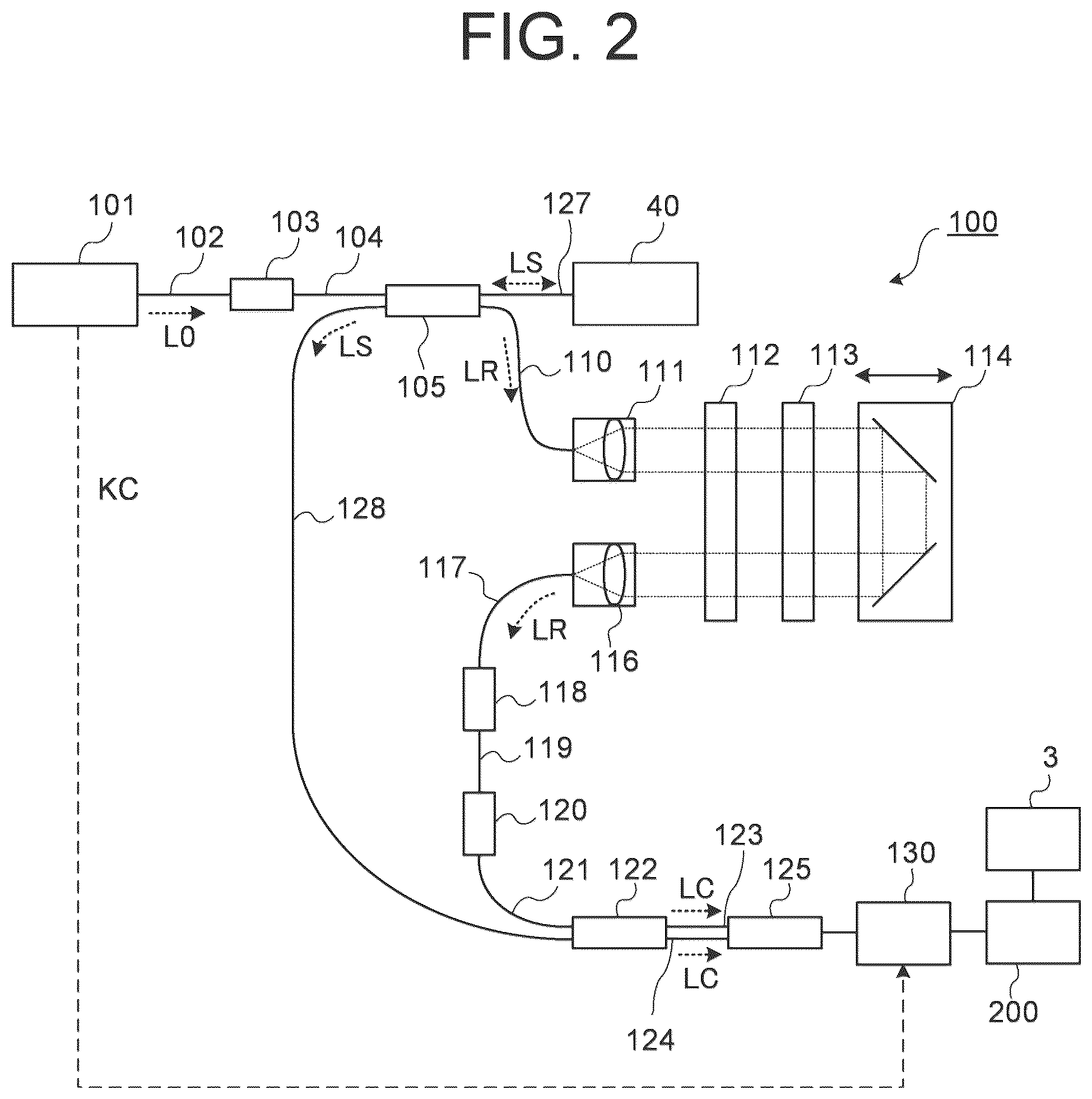 Patent US12167892 Figure 2 – Ophthalmologic information processing apparatus, ophthalmologic apparatus, ophthalmologic information processing method, and recording medium
