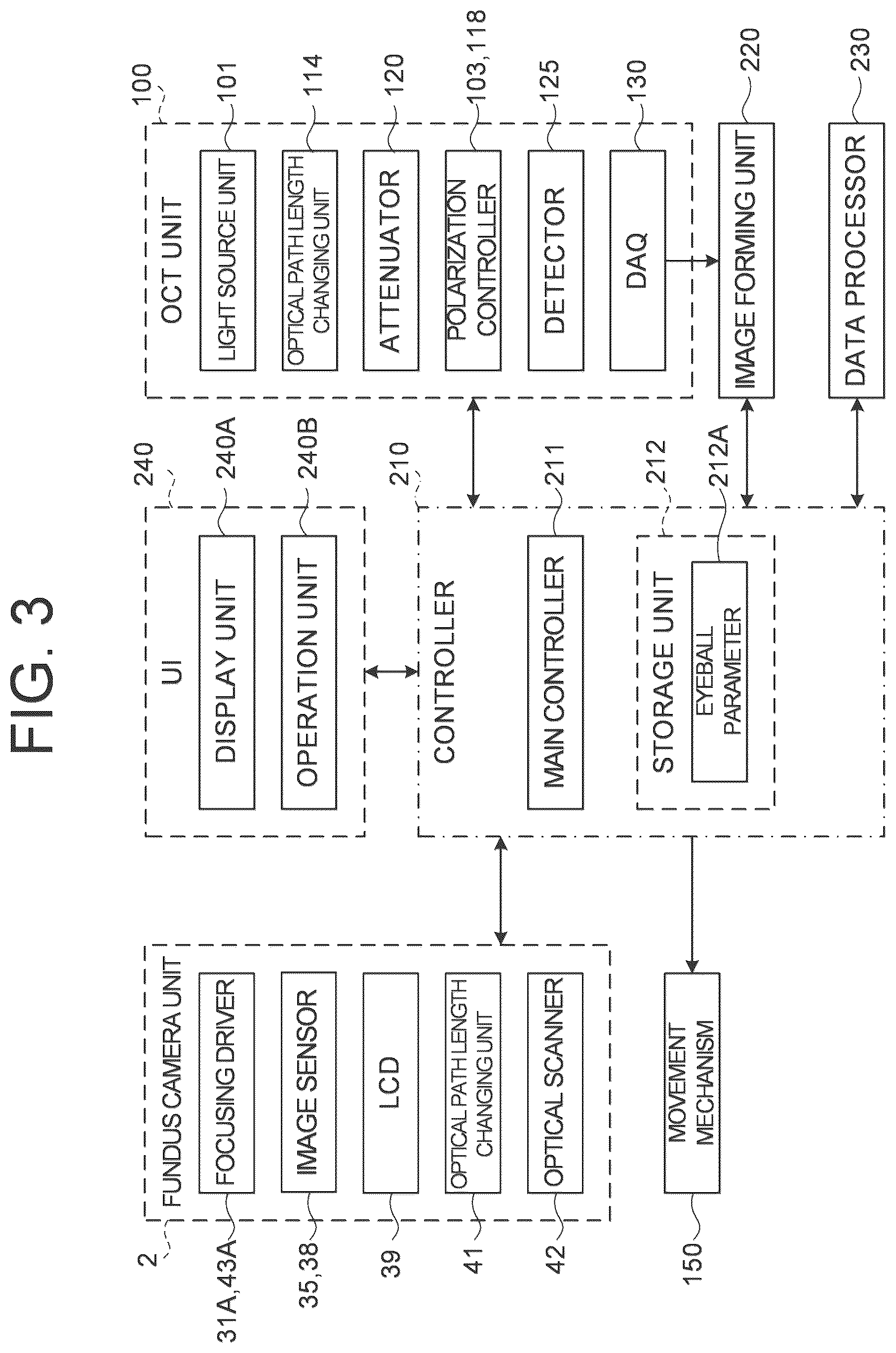Patent US12167892 Figure 3 – Ophthalmologic information processing apparatus, ophthalmologic apparatus, ophthalmologic information processing method, and recording medium