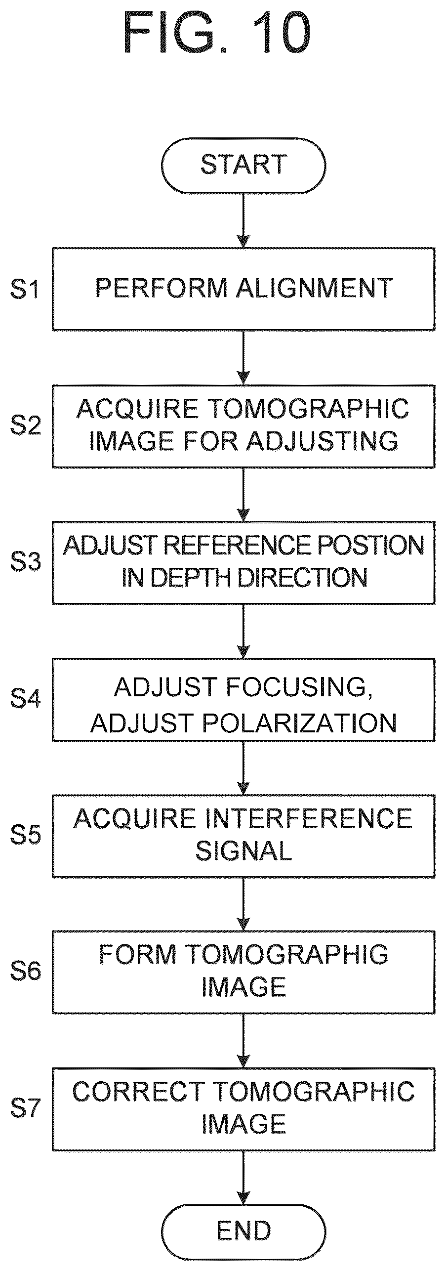 Patent US12167892 Figure 10 – Ophthalmologic information processing apparatus, ophthalmologic apparatus, ophthalmologic information processing method, and recording medium