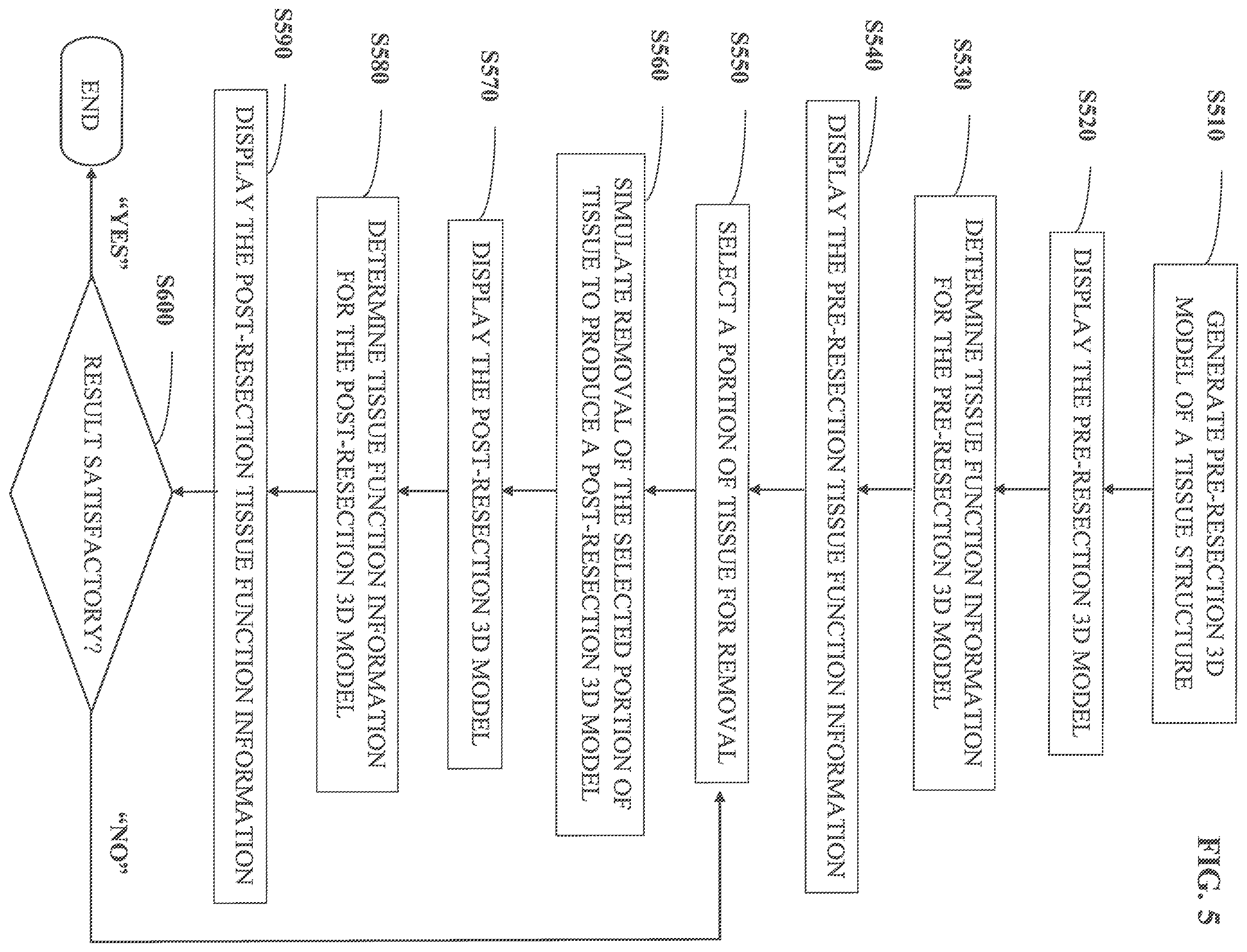 Patent US12167893 Figure 4 – Systems and methods facilitating pre-operative prediction of post-operative tissue function