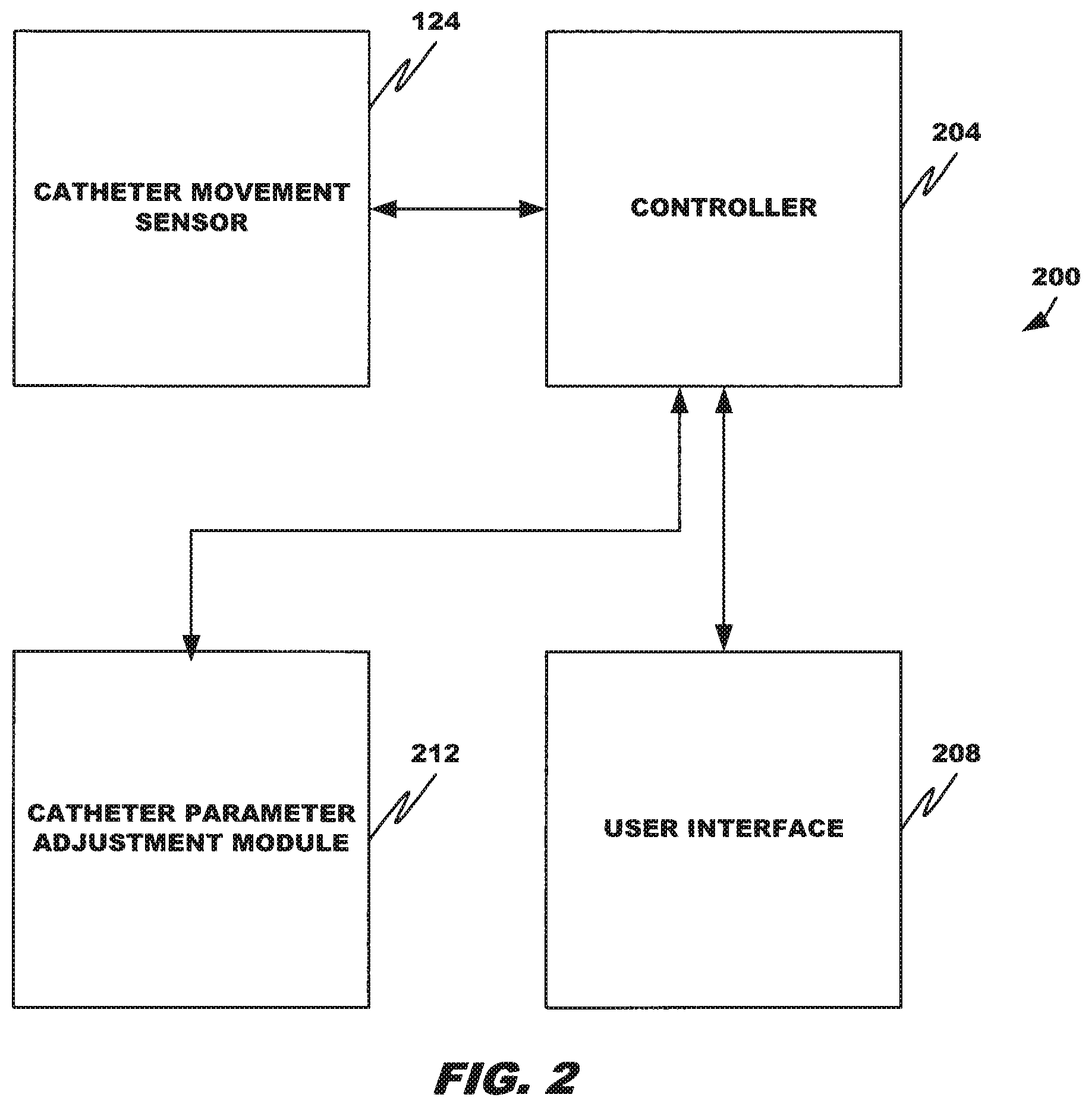 Patent US12167894 Figure 2 – Catheter movement control