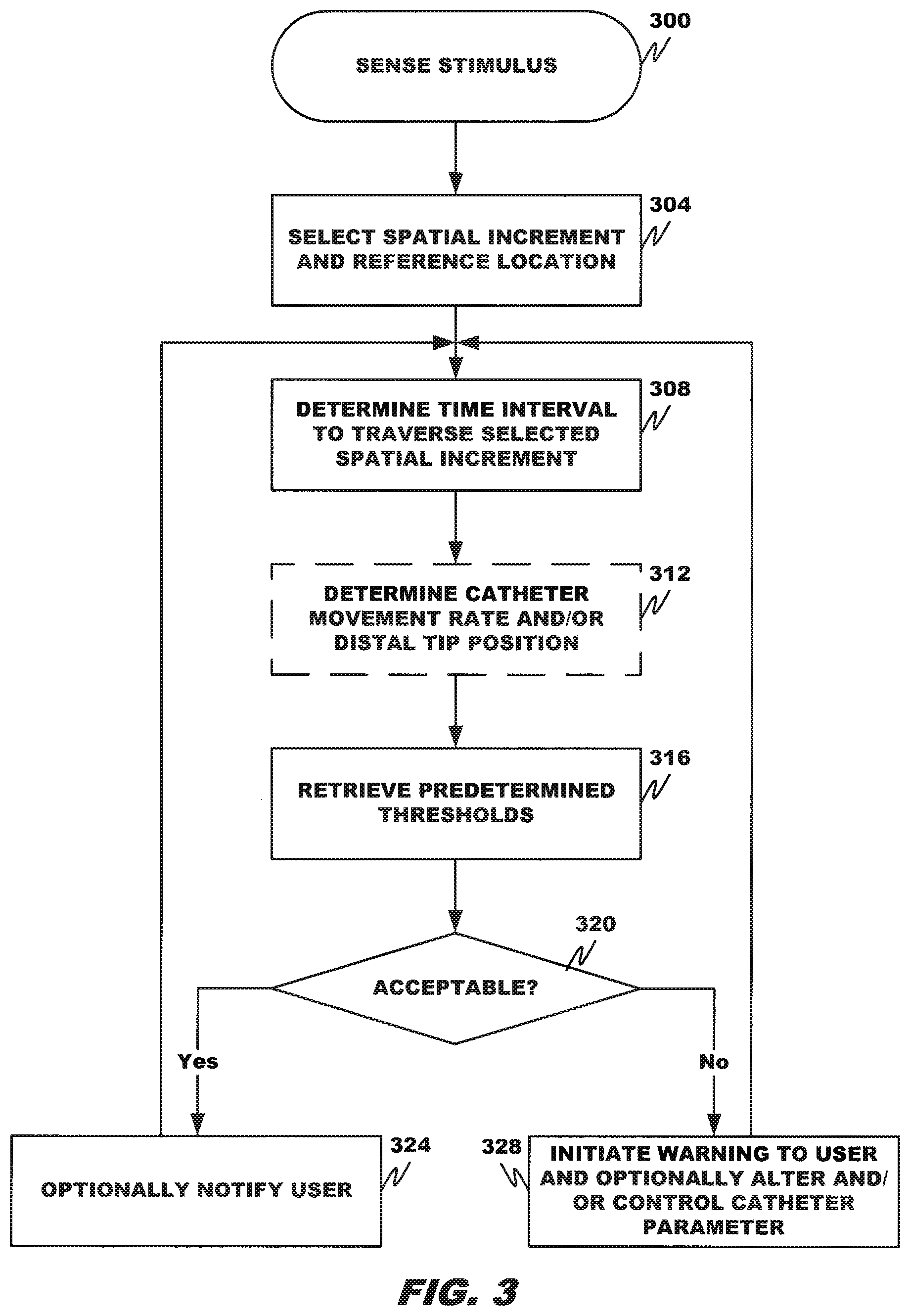 Patent US12167894 Figure 3 – Catheter movement control