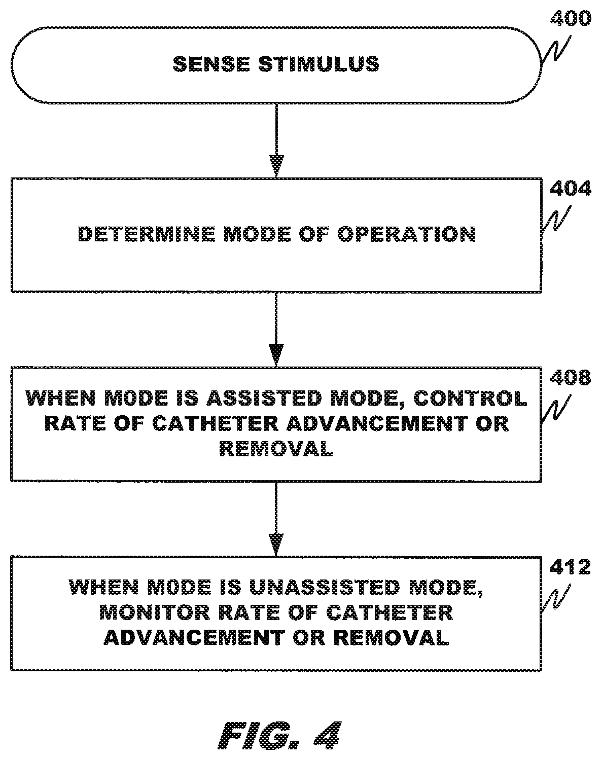 Patent US12167894 Figure 4 – Catheter movement control