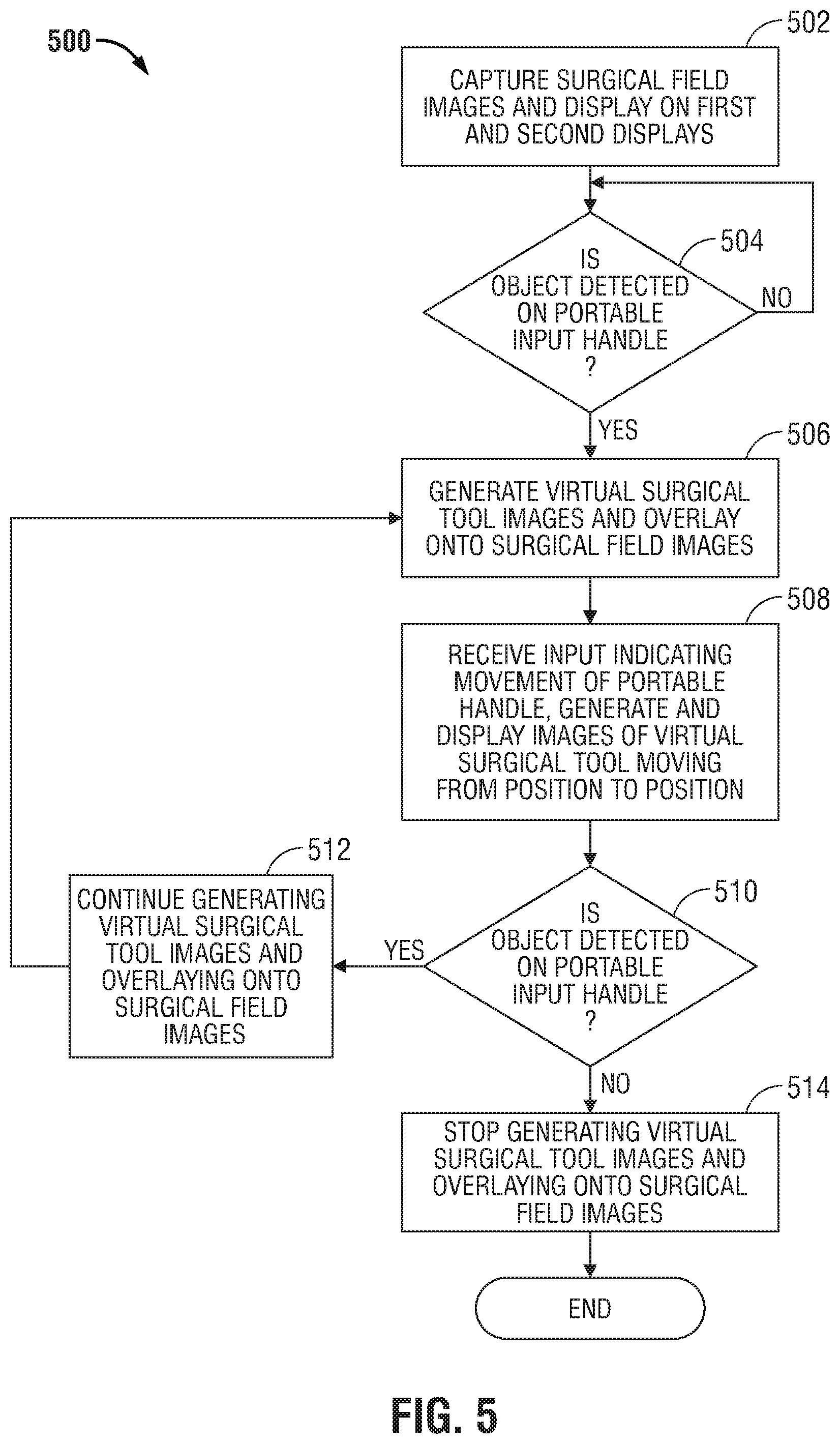 Patent US12167901 Figure 5 – Telementoring control assemblies for robotic surgical systems