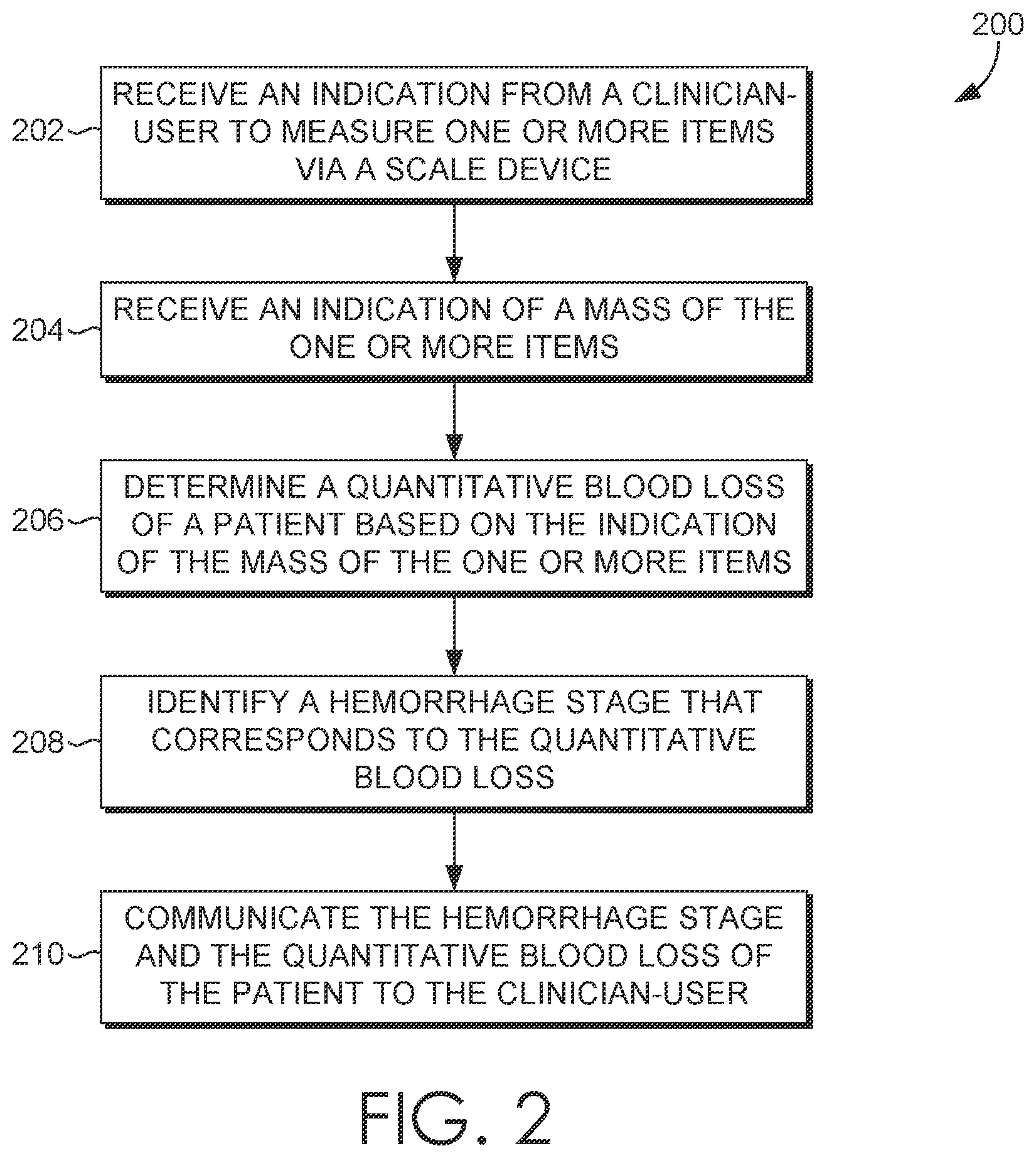 Patent US12167905 Figure 2 – Methods and system for hemorrhage-specific determinations