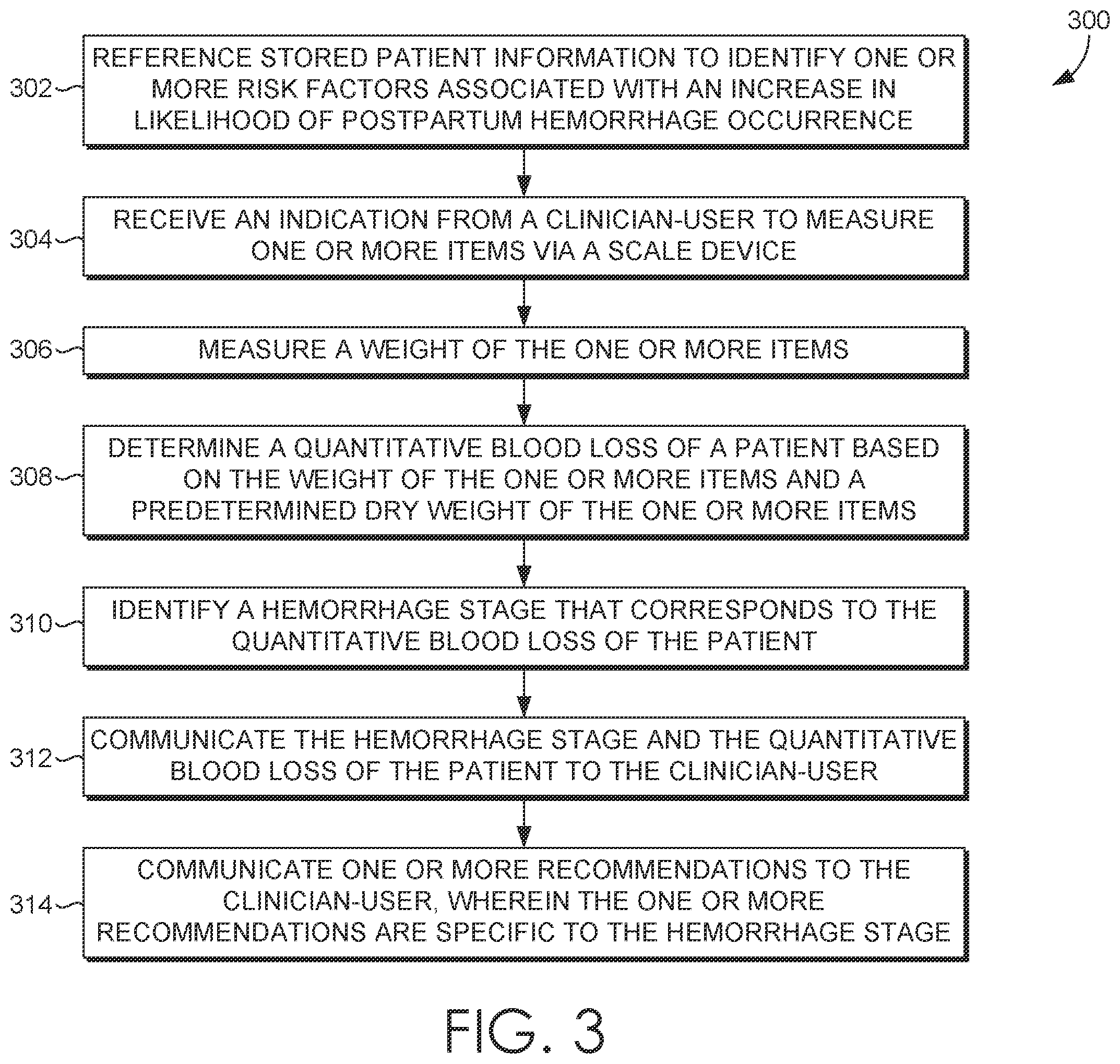 Patent US12167905 Figure 3 – Methods and system for hemorrhage-specific determinations