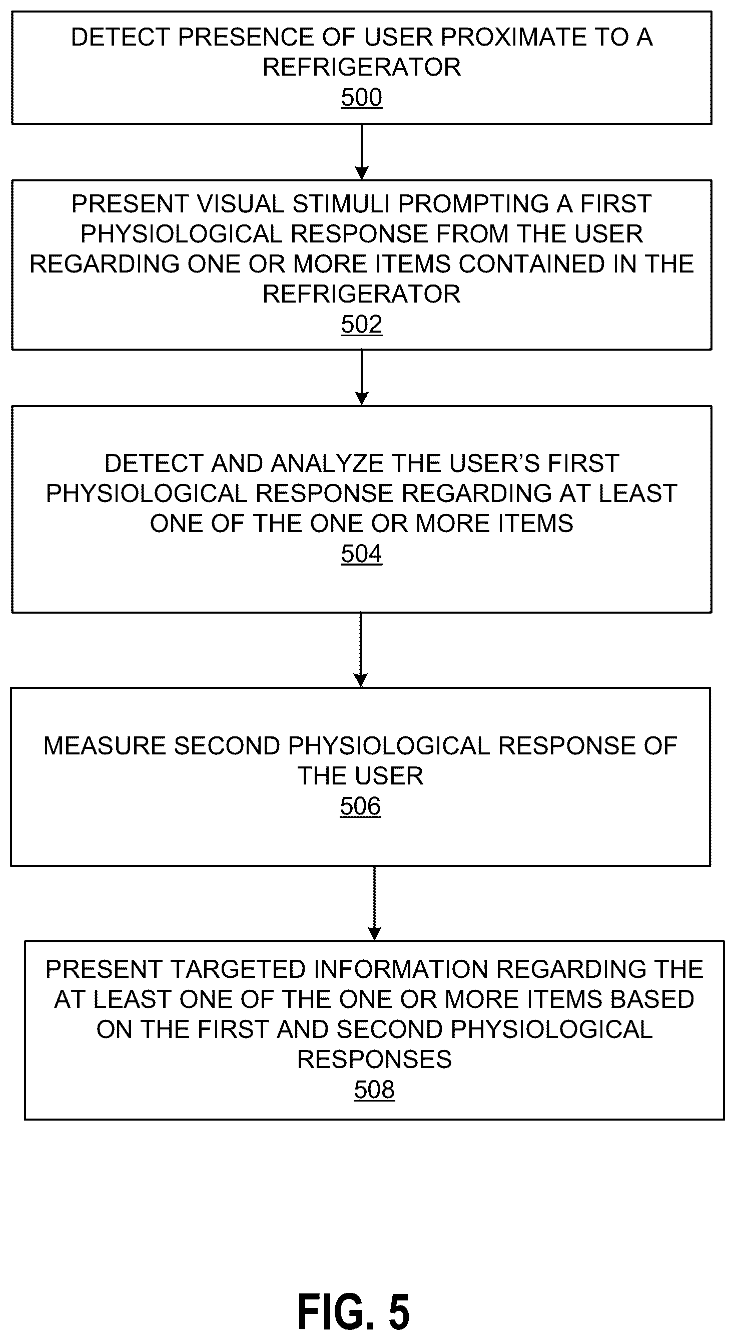 Patent US12167906 Figure 6 – Emotion-aware smart refrigerator