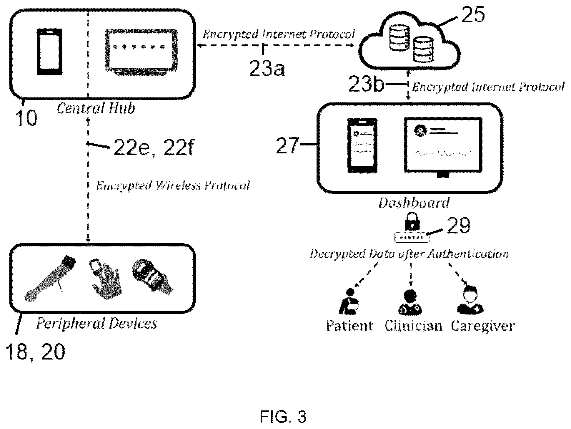 Patent US12167907 Figure 3 – Wireless system and methods for remote ischemic conditioning, external counterpulsation, other cuff-based therapies, and patient monitoring