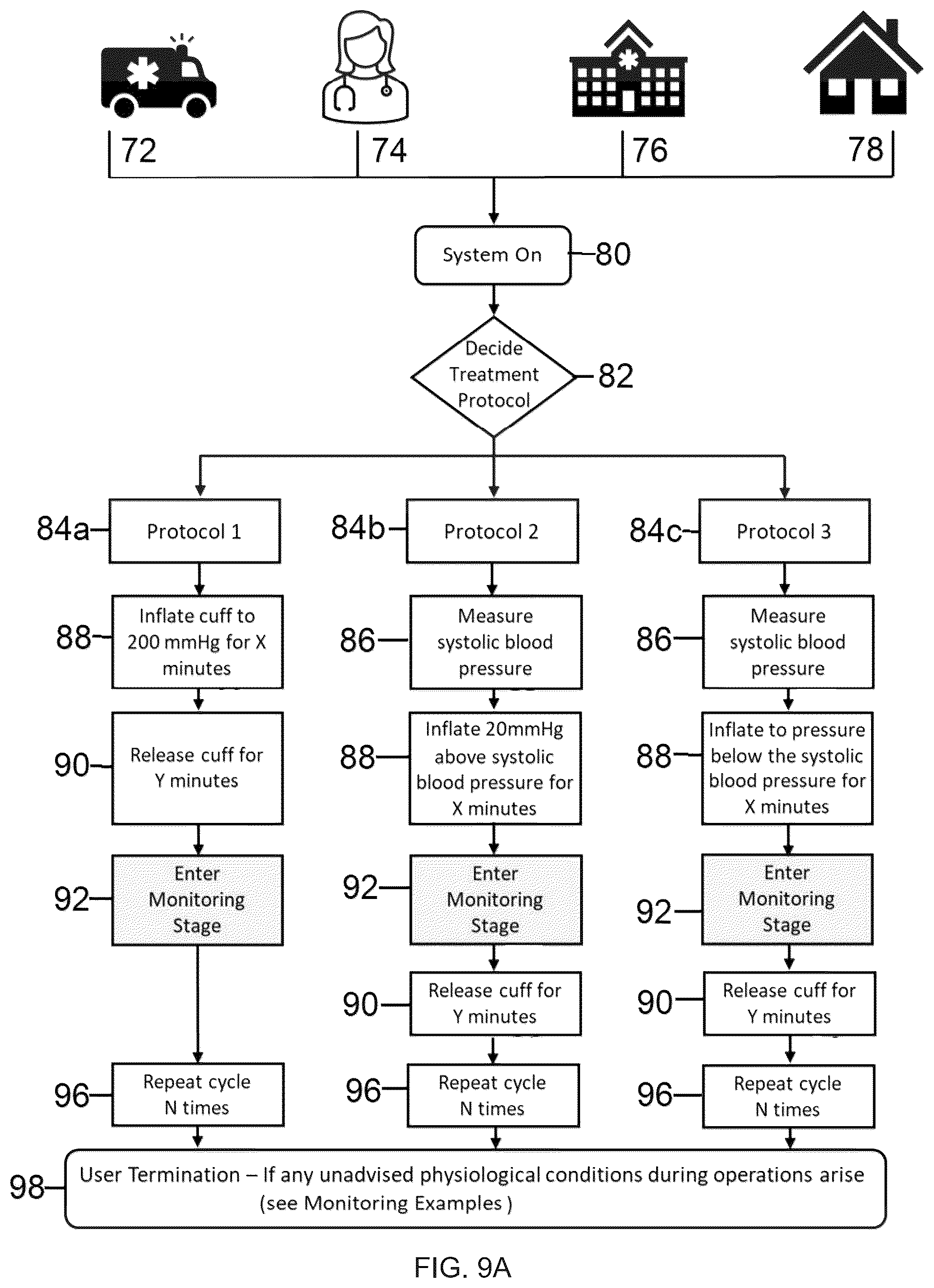 Patent US12167907 Figure 10 – Wireless system and methods for remote ischemic conditioning, external counterpulsation, other cuff-based therapies, and patient monitoring