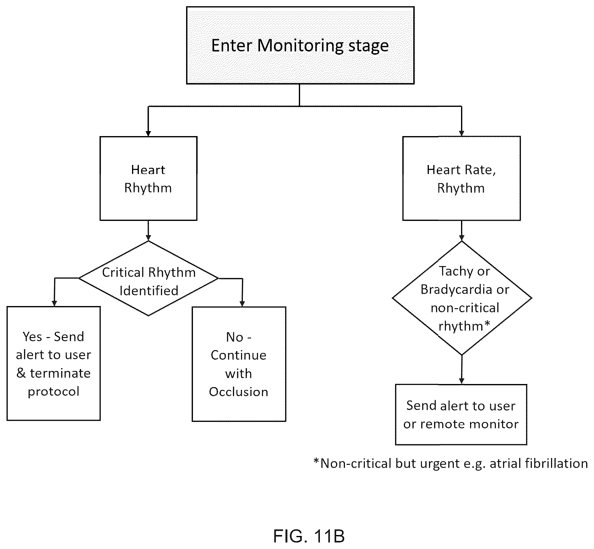 Patent US12167907 Figure 14 – Wireless system and methods for remote ischemic conditioning, external counterpulsation, other cuff-based therapies, and patient monitoring