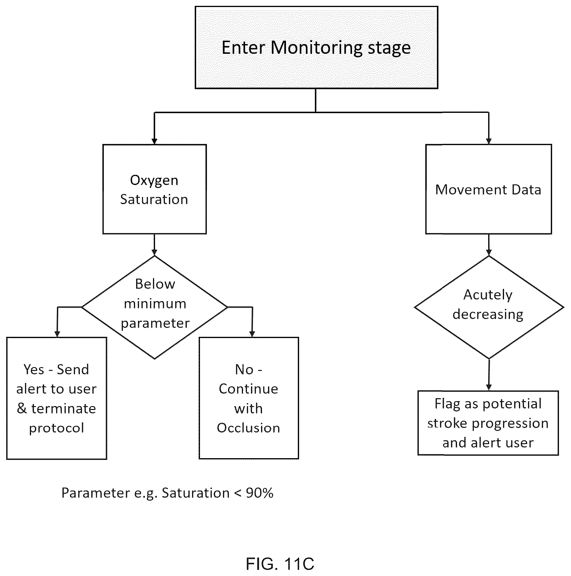 Patent US12167907 Figure 15 – Wireless system and methods for remote ischemic conditioning, external counterpulsation, other cuff-based therapies, and patient monitoring