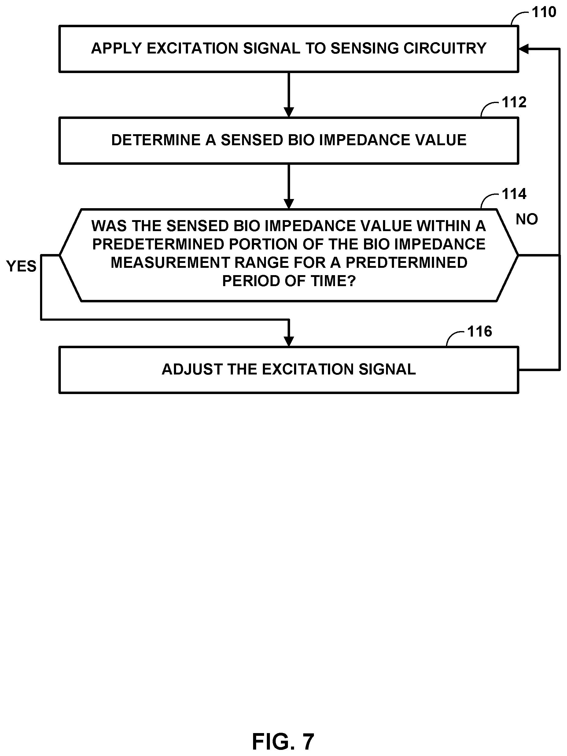 Patent US12167908 Figure 8 – Dynamic bio impedance range adjustment for a medical device