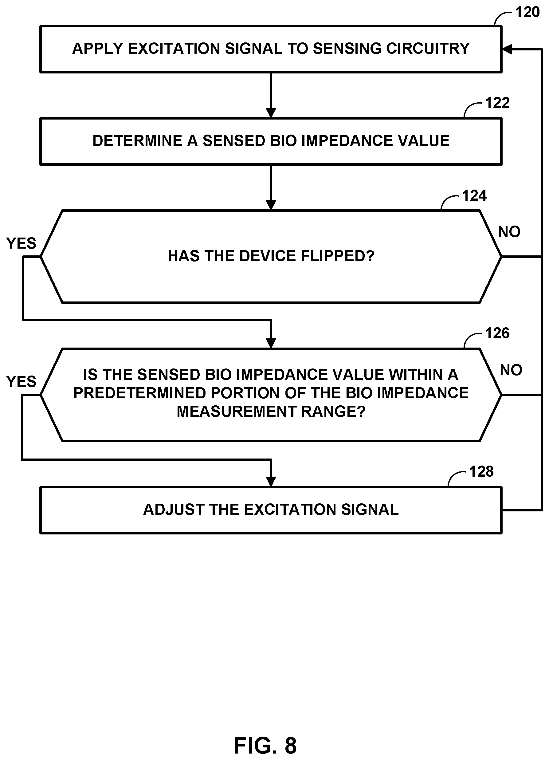 Patent US12167908 Figure 9 – Dynamic bio impedance range adjustment for a medical device