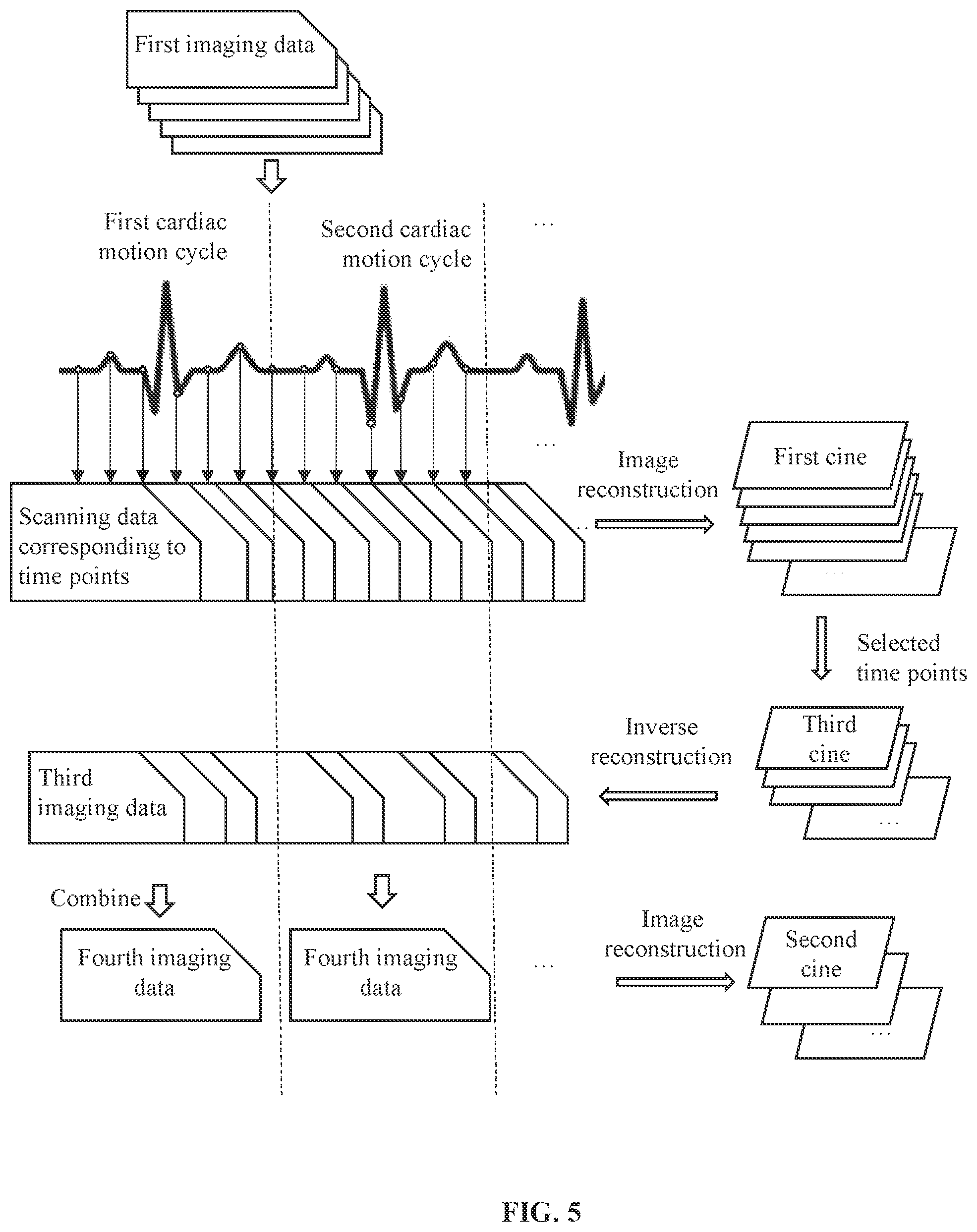 Patent US12167909 Figure 5 – Method and system for magnetic resonance imaging