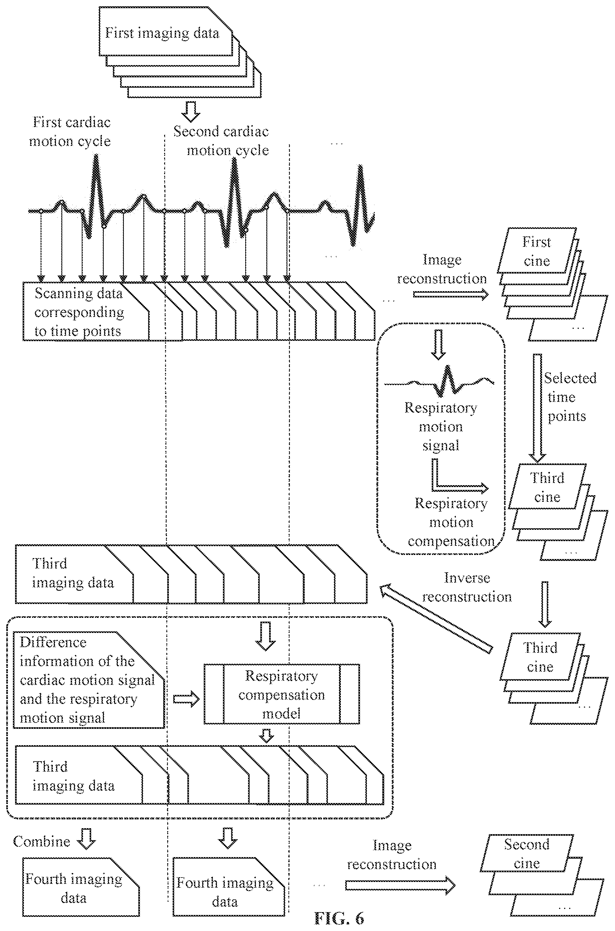 Patent US12167909 Figure 6 – Method and system for magnetic resonance imaging