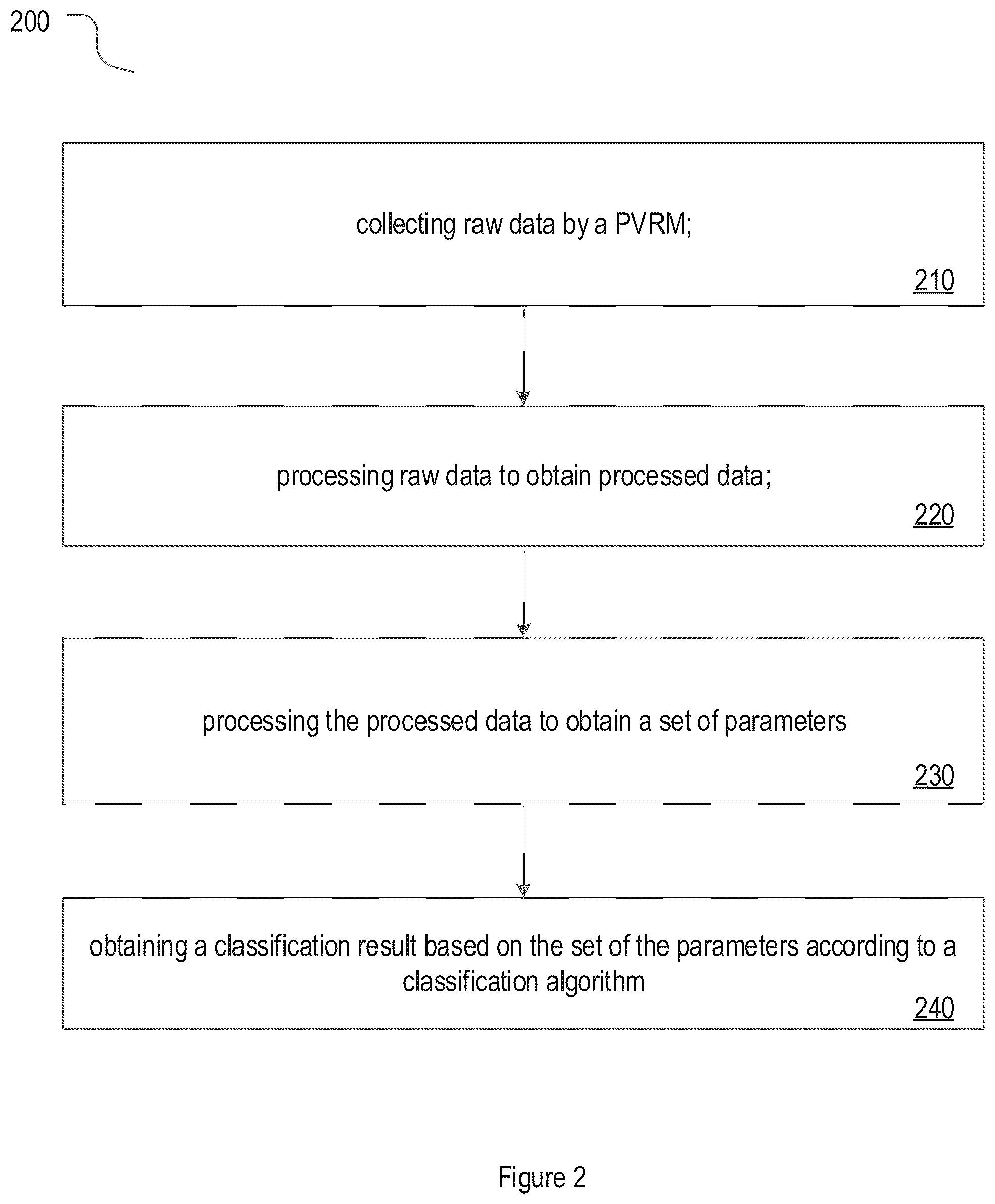 Patent US12167911 Figure 2 – Method and apparatus for muscle tone and limb movement measurement and assessment