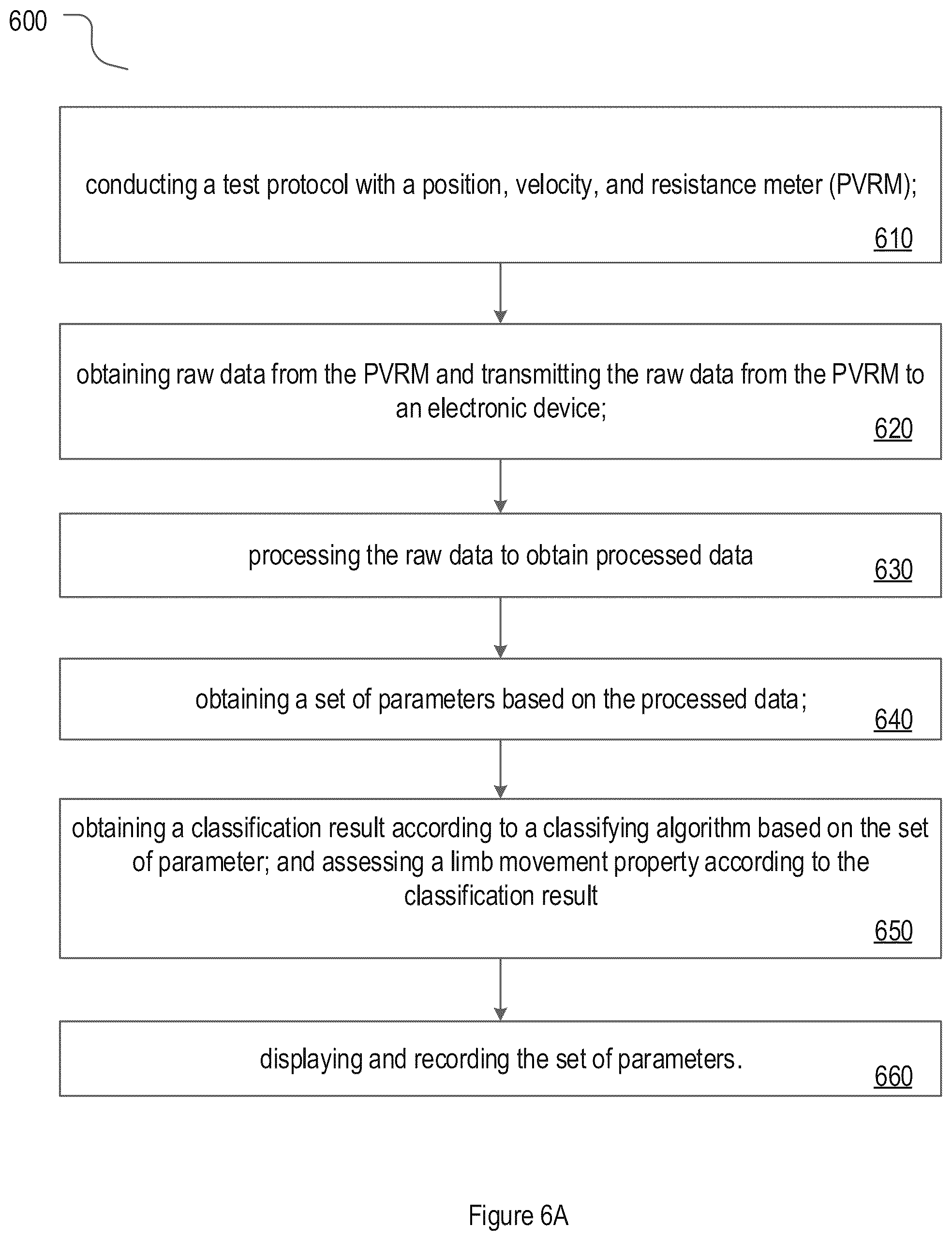 Patent US12167911 Figure 8 – Method and apparatus for muscle tone and limb movement measurement and assessment