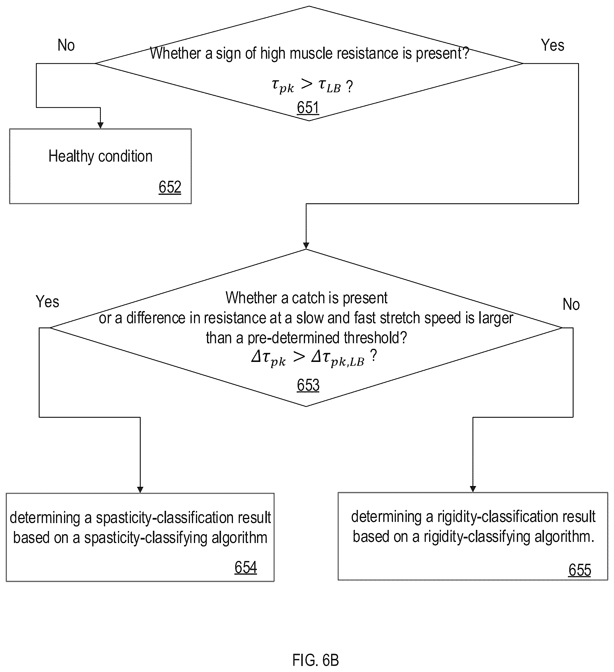 Patent US12167911 Figure 9 – Method and apparatus for muscle tone and limb movement measurement and assessment