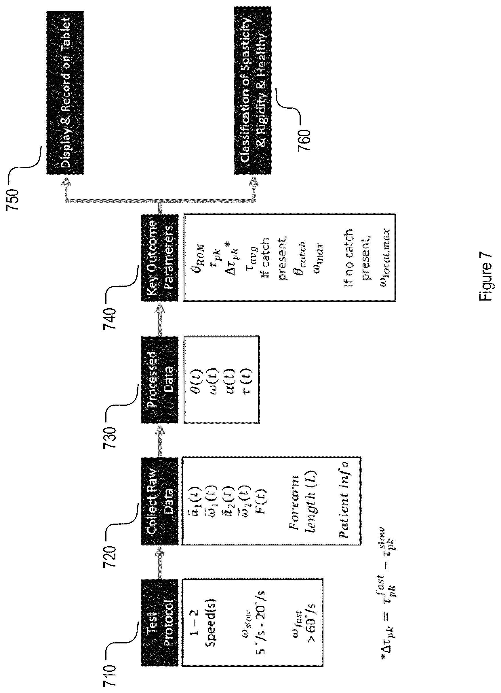 Patent US12167911 Figure 10 – Method and apparatus for muscle tone and limb movement measurement and assessment