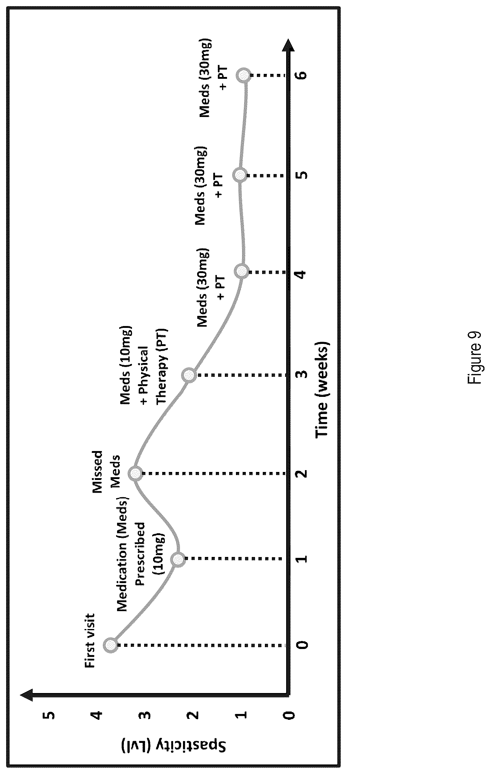 Patent US12167911 Figure 12 – Method and apparatus for muscle tone and limb movement measurement and assessment