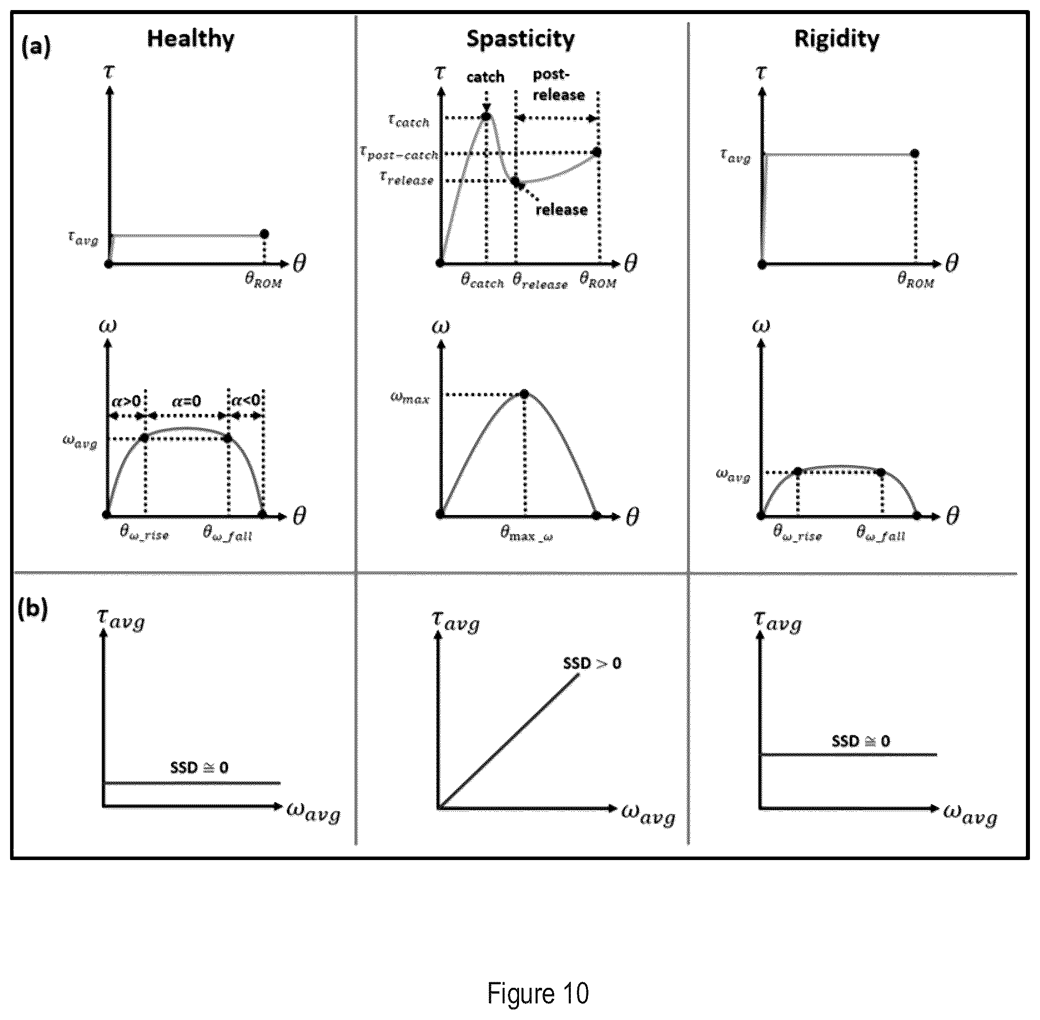 Patent US12167911 Figure 13 – Method and apparatus for muscle tone and limb movement measurement and assessment