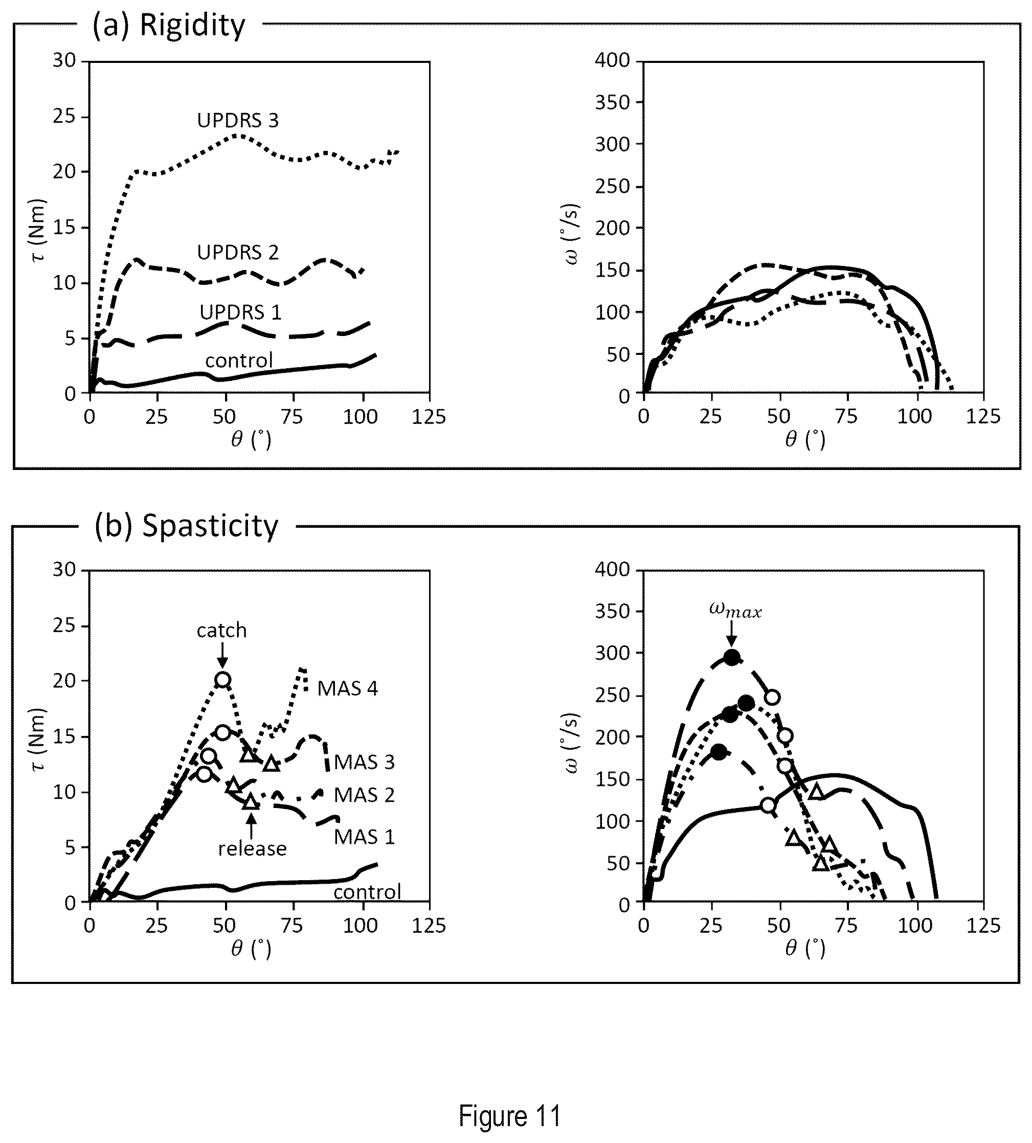 Patent US12167911 Figure 14 – Method and apparatus for muscle tone and limb movement measurement and assessment
